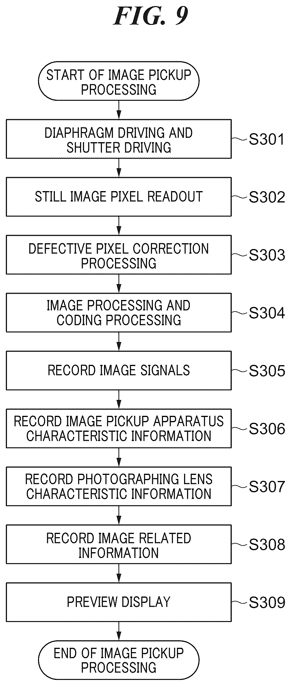 Patent US12621569 Figure 9 – Image pickup apparatus capable of setting focus detection area to area that user wants to set for detectable subject, image processing apparatus, control method for image processing apparatus, control method for image pickup apparatus, and storage medium