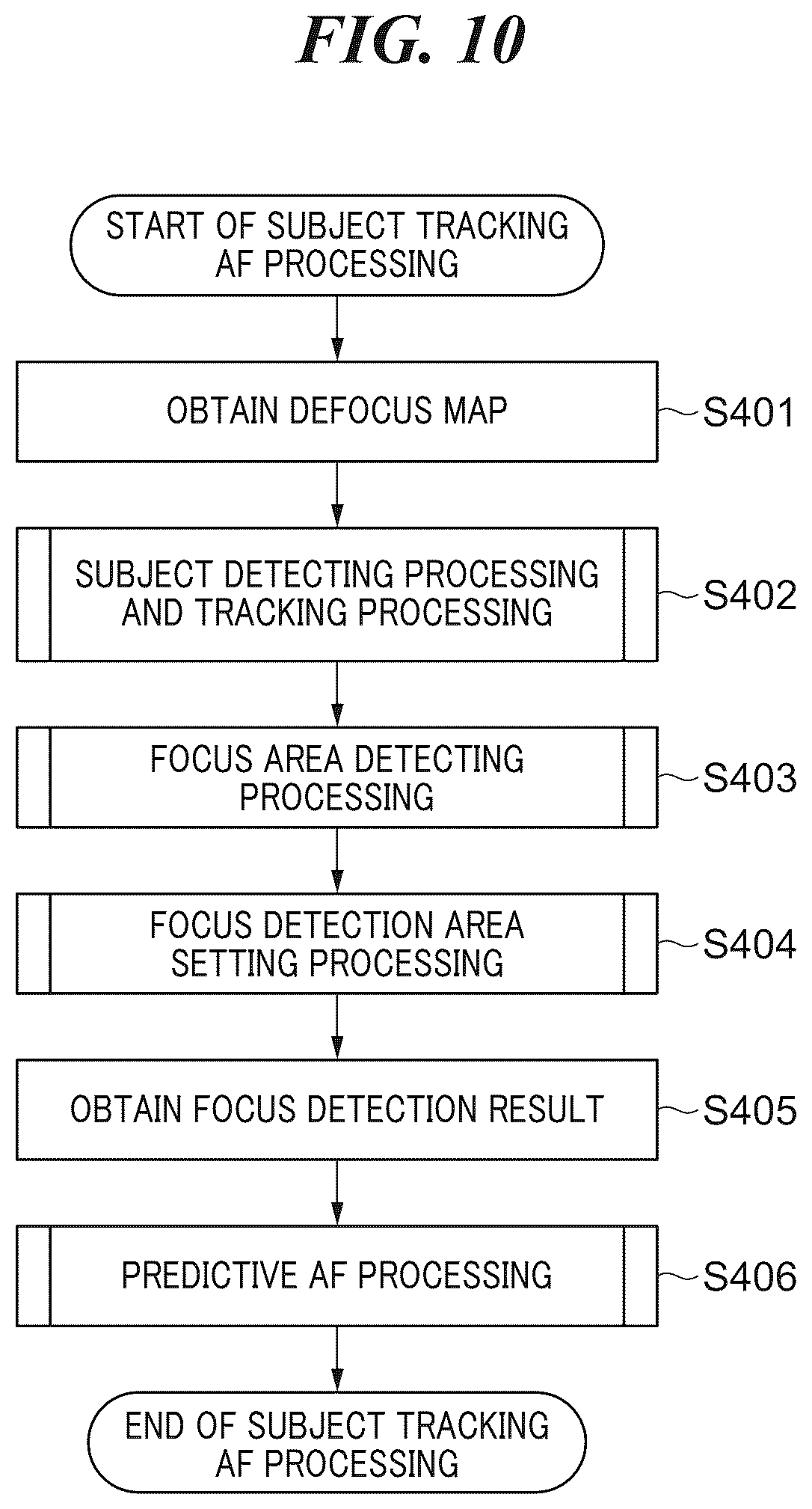 Patent US12621569 Figure 10 – Image pickup apparatus capable of setting focus detection area to area that user wants to set for detectable subject, image processing apparatus, control method for image processing apparatus, control method for image pickup apparatus, and storage medium