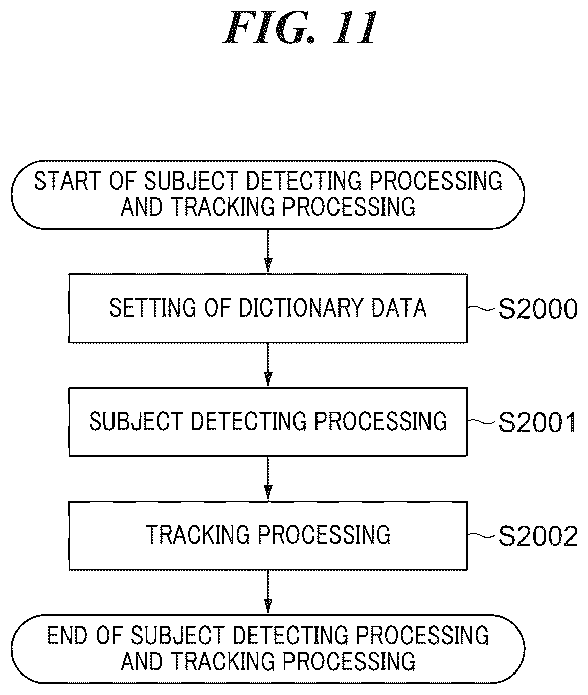 Patent US12621569 Figure 11 – Image pickup apparatus capable of setting focus detection area to area that user wants to set for detectable subject, image processing apparatus, control method for image processing apparatus, control method for image pickup apparatus, and storage medium