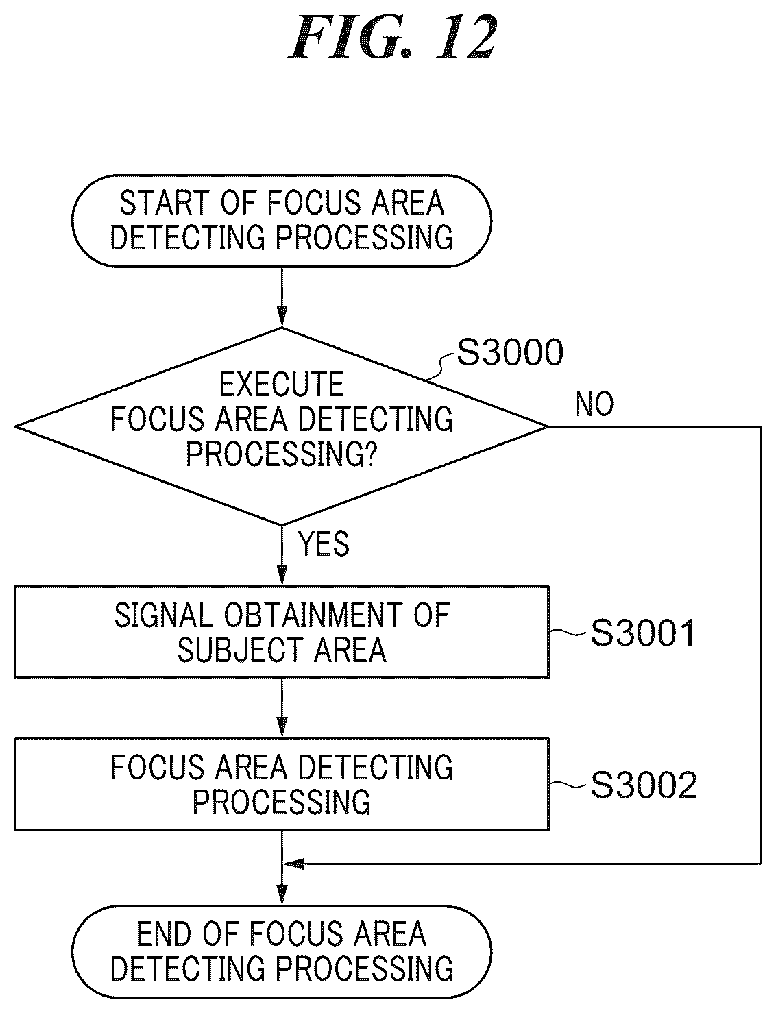 Patent US12621569 Figure 12 – Image pickup apparatus capable of setting focus detection area to area that user wants to set for detectable subject, image processing apparatus, control method for image processing apparatus, control method for image pickup apparatus, and storage medium
