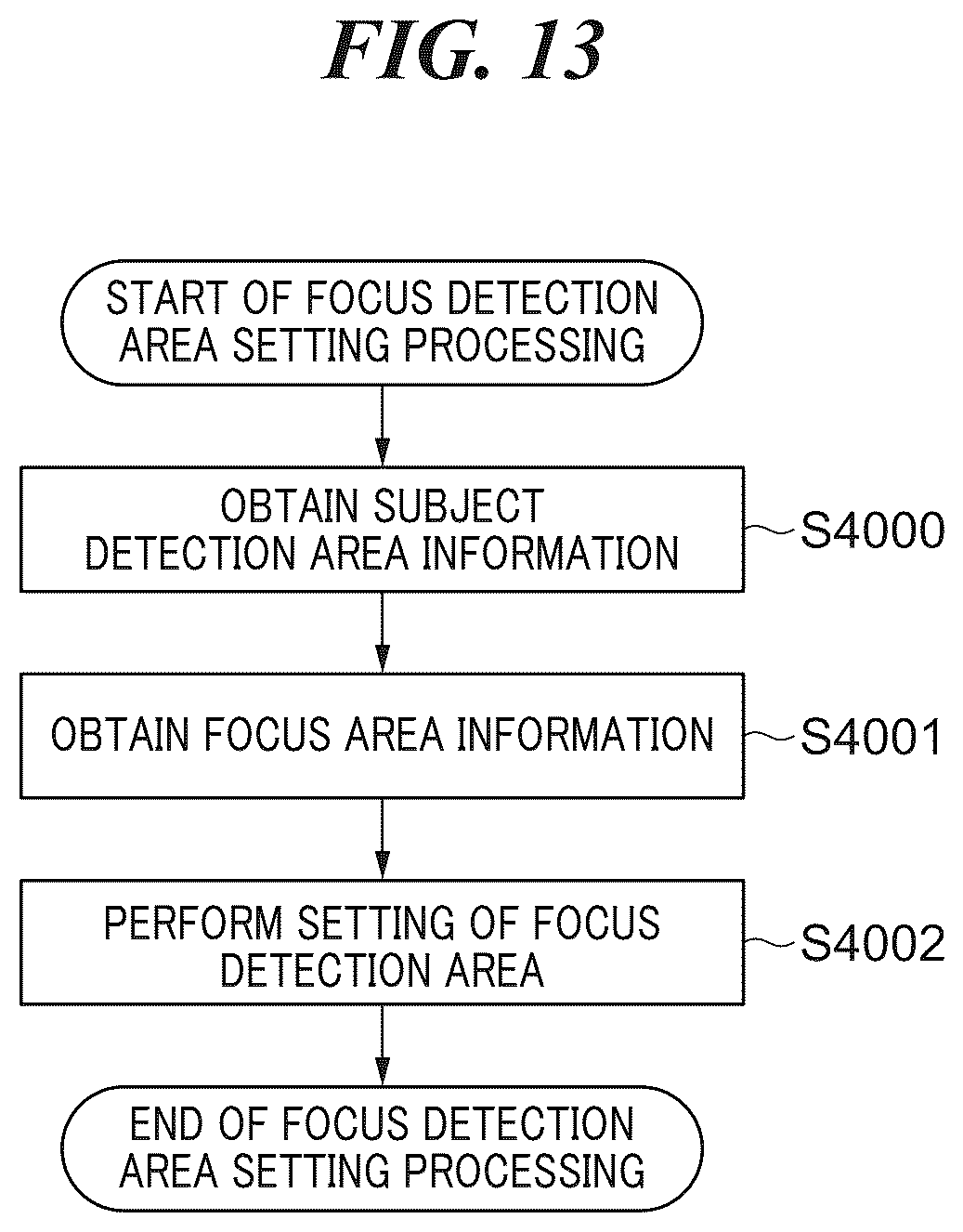 Patent US12621569 Figure 13 – Image pickup apparatus capable of setting focus detection area to area that user wants to set for detectable subject, image processing apparatus, control method for image processing apparatus, control method for image pickup apparatus, and storage medium