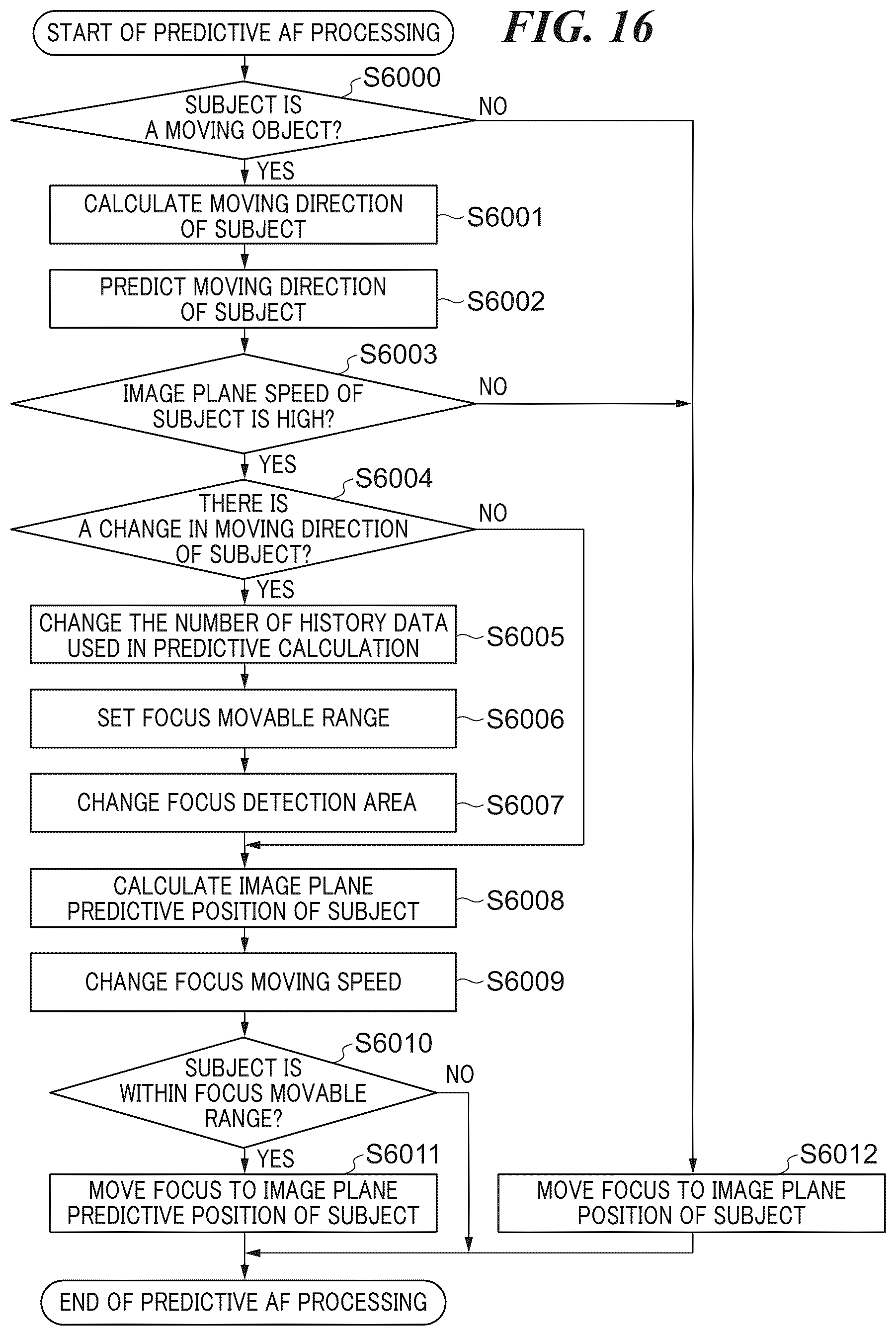 Patent US12621569 Figure 17 – Image pickup apparatus capable of setting focus detection area to area that user wants to set for detectable subject, image processing apparatus, control method for image processing apparatus, control method for image pickup apparatus, and storage medium