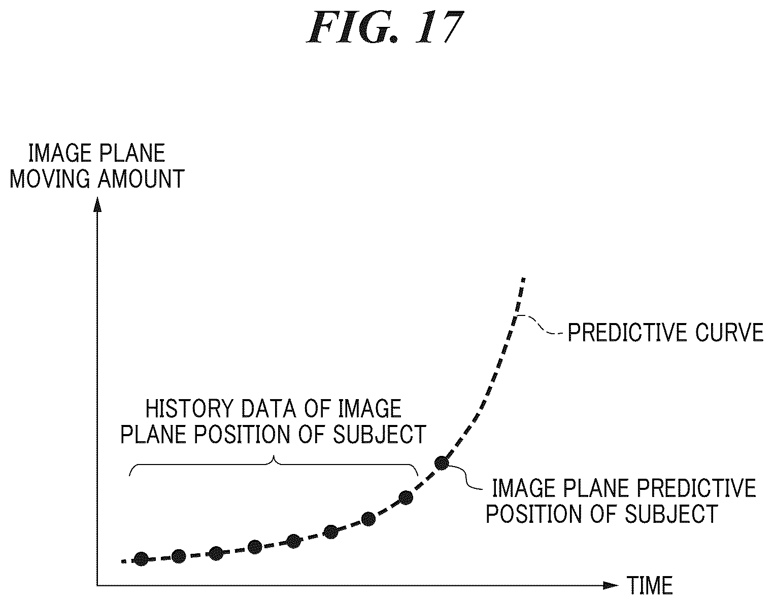 Patent US12621569 Figure 18 – Image pickup apparatus capable of setting focus detection area to area that user wants to set for detectable subject, image processing apparatus, control method for image processing apparatus, control method for image pickup apparatus, and storage medium
