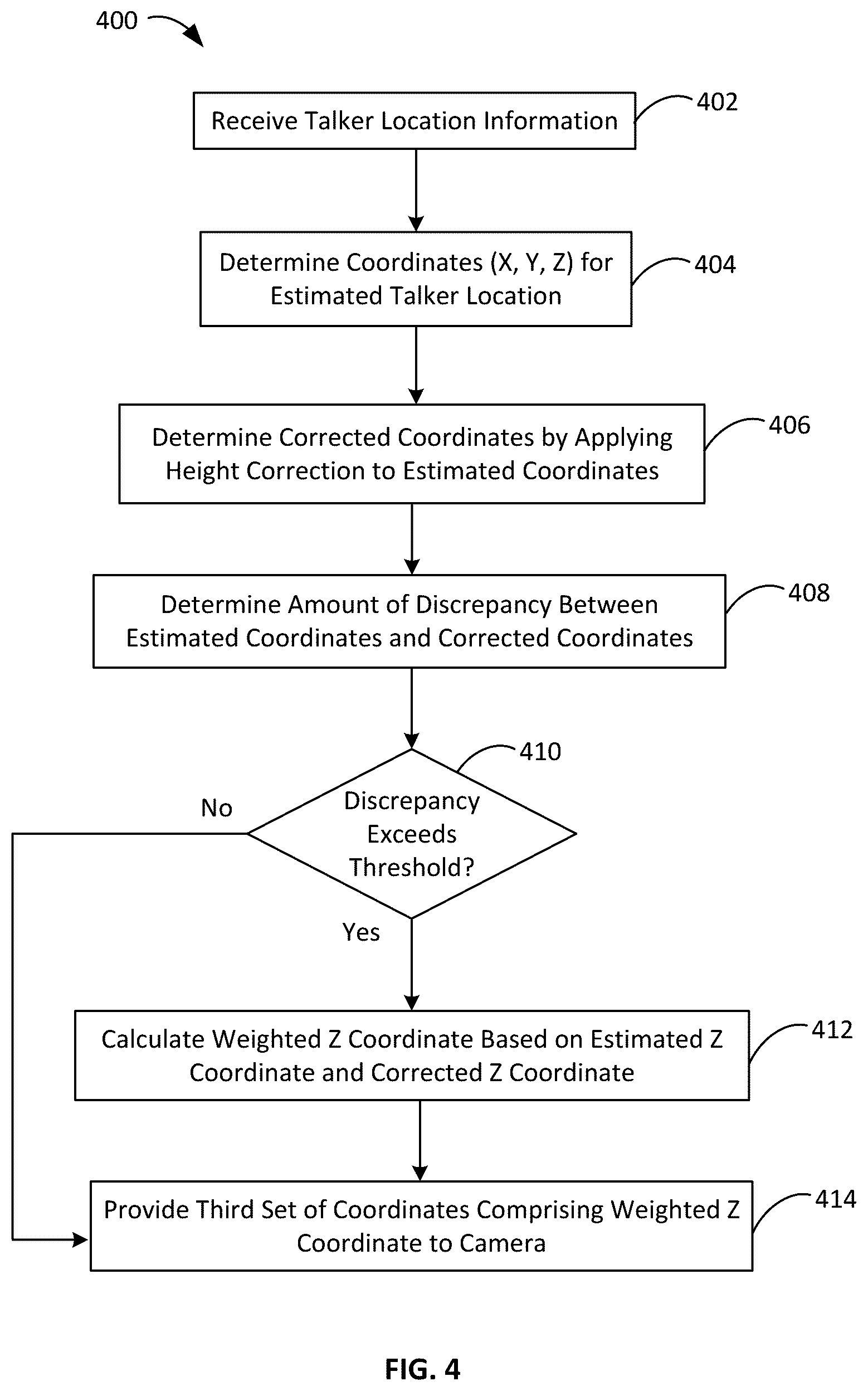 Patent US12621572 Figure 3 – Systems and methods for talker tracking and camera positioning in the presence of acoustic reflections