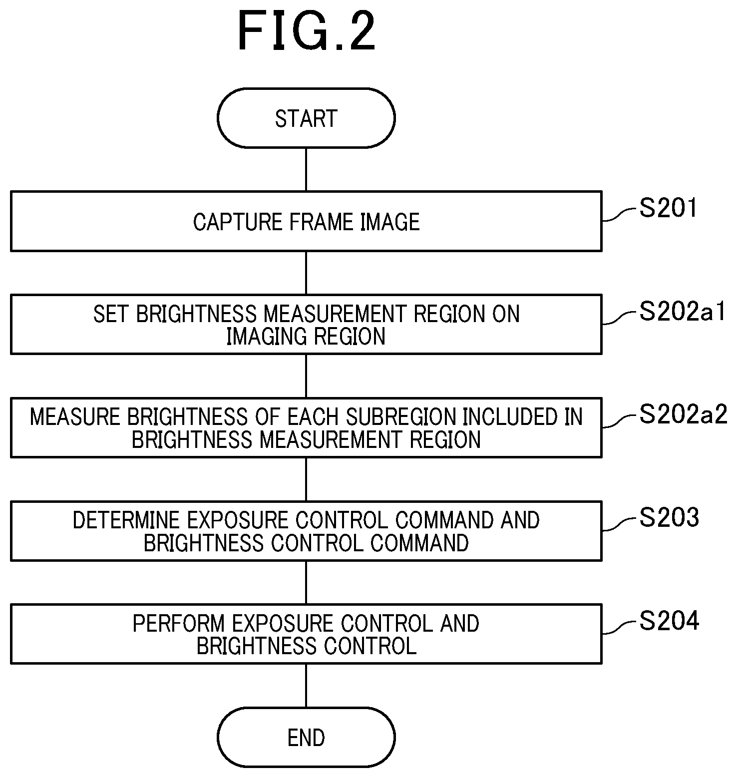 Patent US12621573 Figure 2 – Brightness measurement apparatus, brightness measurement method, brightness measurement program, and camera system
