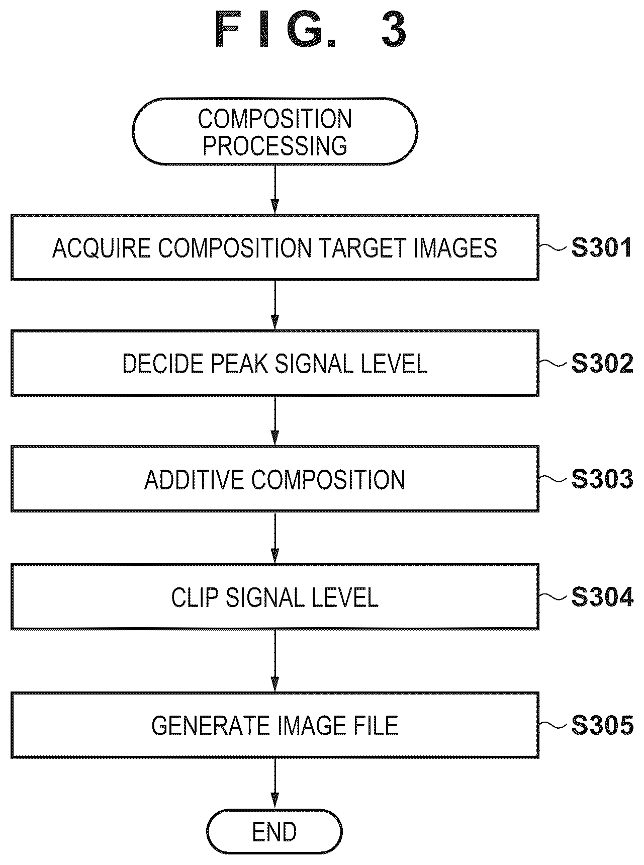 Patent US12621574 Figure 2 – Image processing apparatus to generate composite image, control method, and recording medium