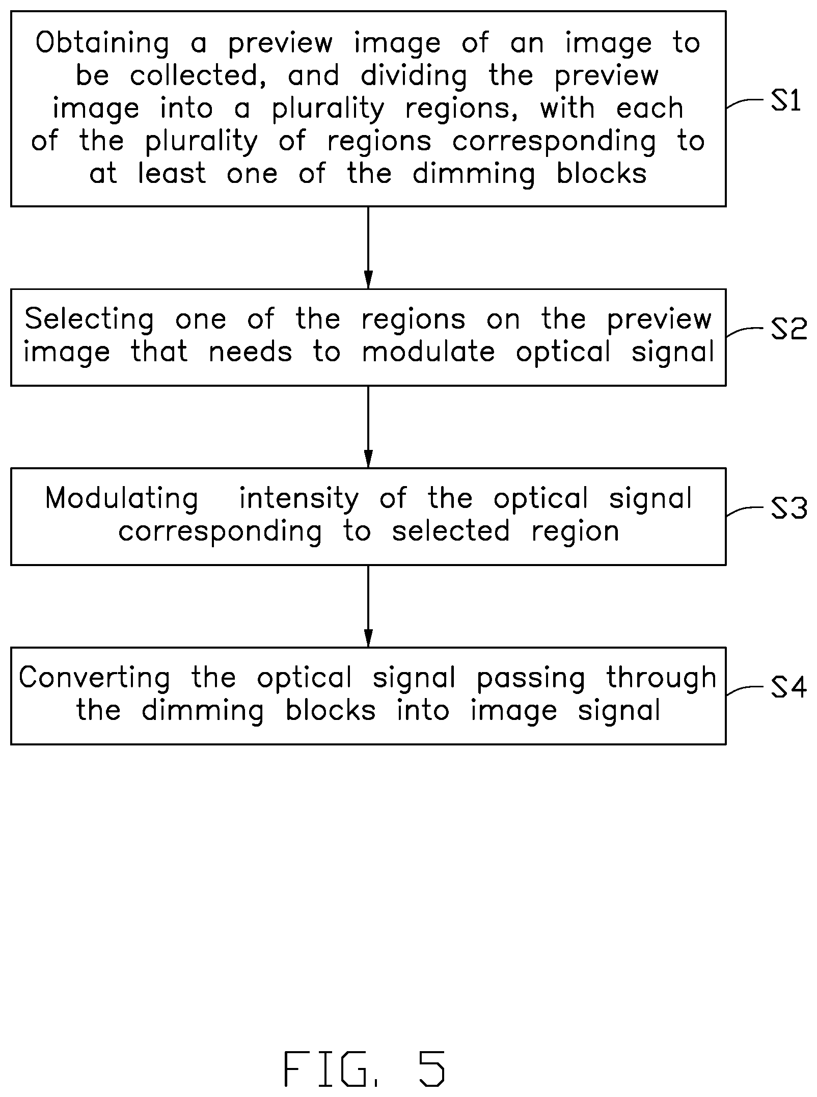 Patent US12621576 Figure 5 – Method and device for irreversible privacy protection in image acquisition