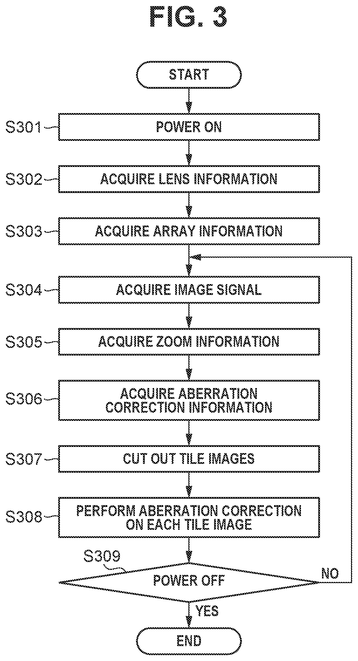 Patent US12621577 Figure 3 – Apparatus, optical apparatus, image pickup method, and non-transitory computer-readable storage medium for correcting aberration and density unevenness among a plurality of images