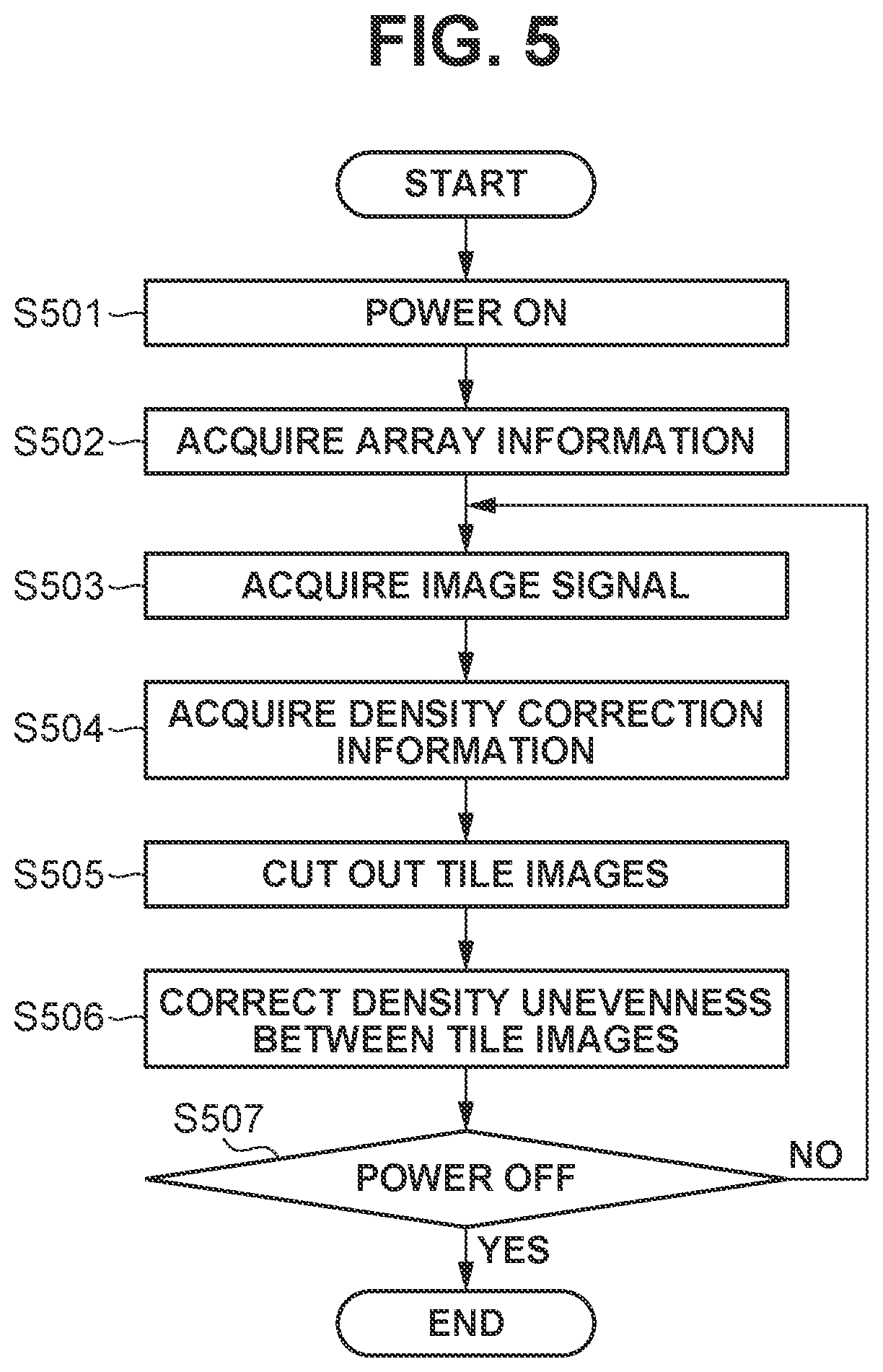 Patent US12621577 Figure 5 – Apparatus, optical apparatus, image pickup method, and non-transitory computer-readable storage medium for correcting aberration and density unevenness among a plurality of images