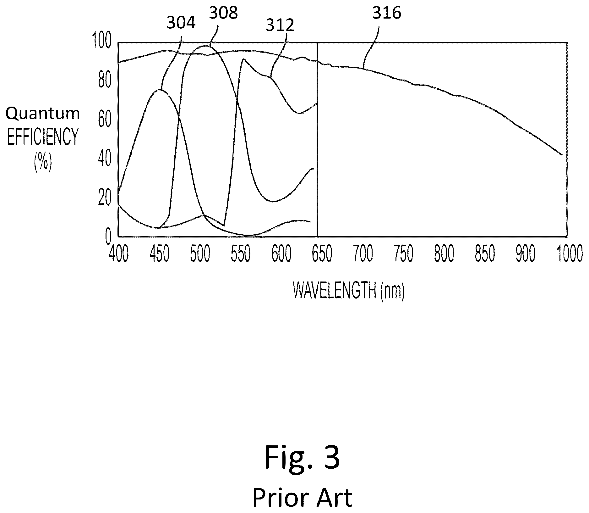 Patent US12621578 Figure 3 – Hyperspectral sensor with diffractive focusing elements and color filters