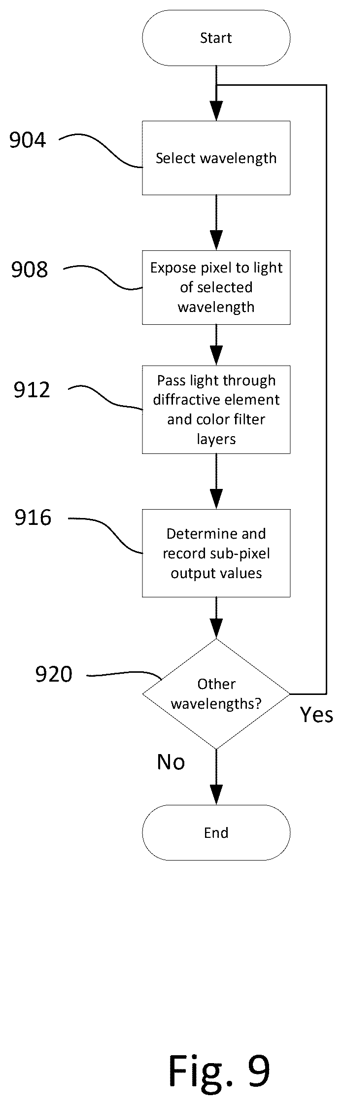 Patent US12621578 Figure 11 – Hyperspectral sensor with diffractive focusing elements and color filters
