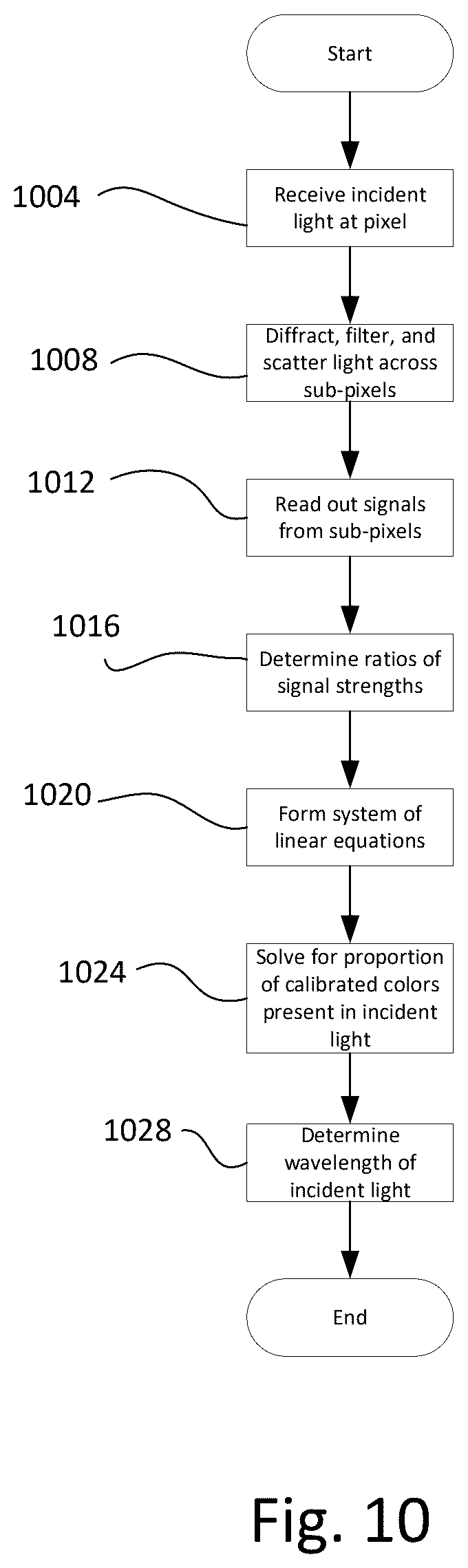 Patent US12621578 Figure 12 – Hyperspectral sensor with diffractive focusing elements and color filters