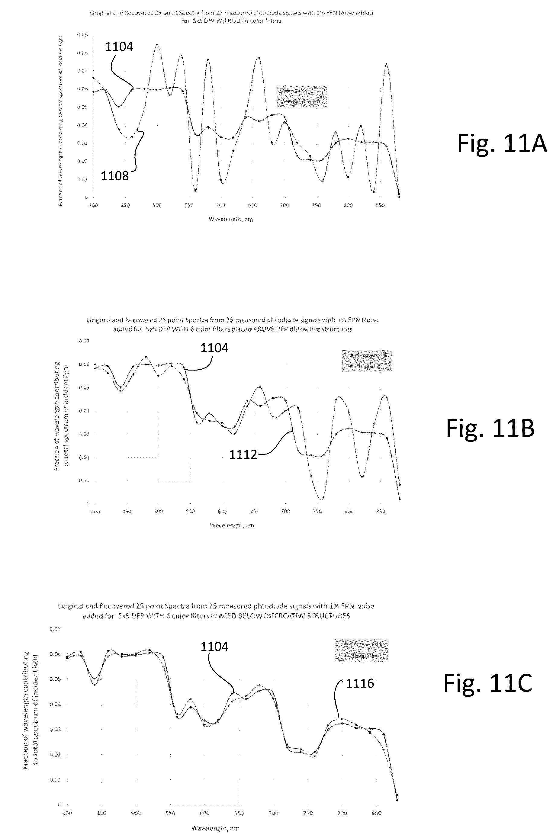 Patent US12621578 Figure 13 – Hyperspectral sensor with diffractive focusing elements and color filters
