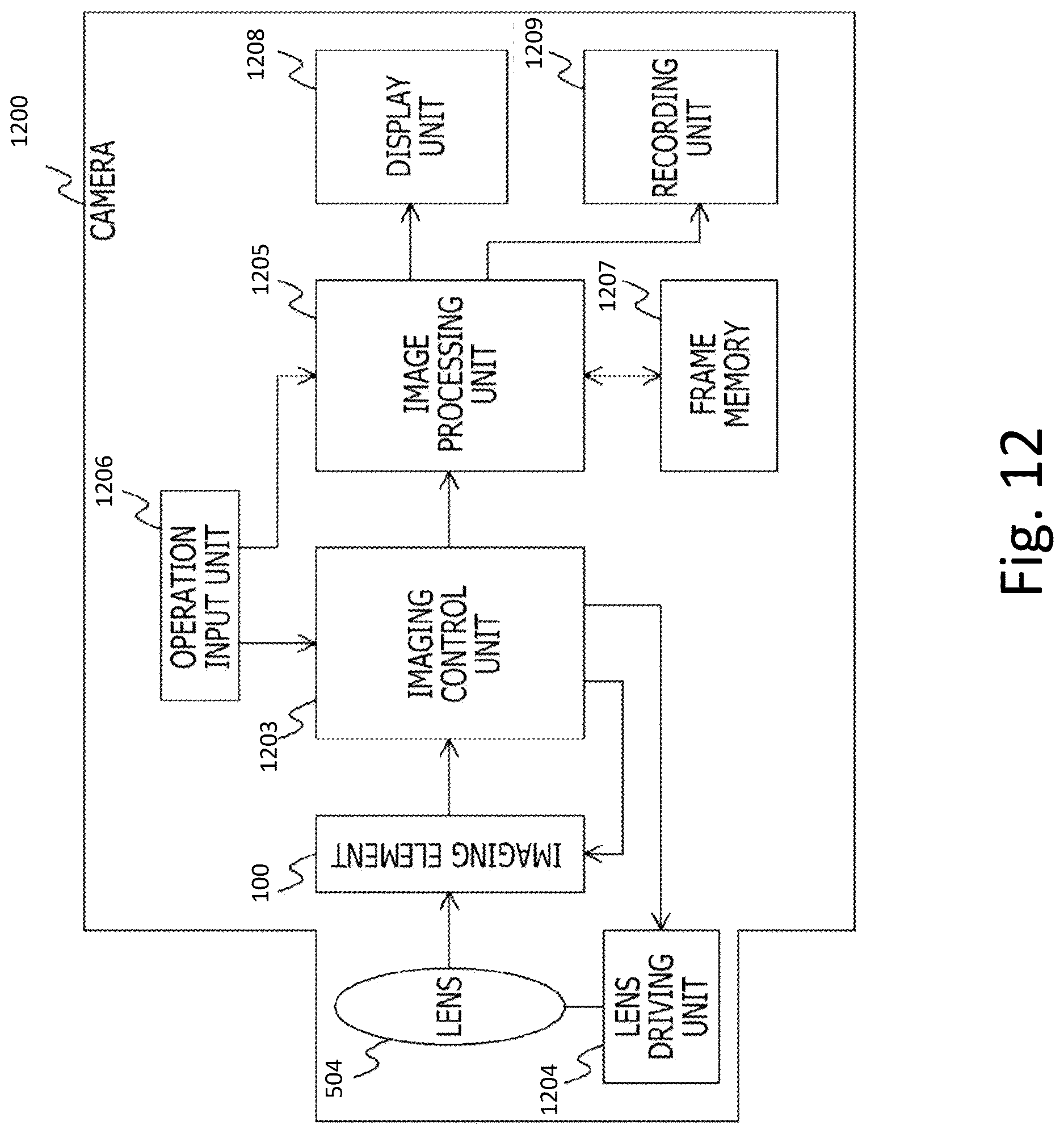 Patent US12621578 Figure 14 – Hyperspectral sensor with diffractive focusing elements and color filters