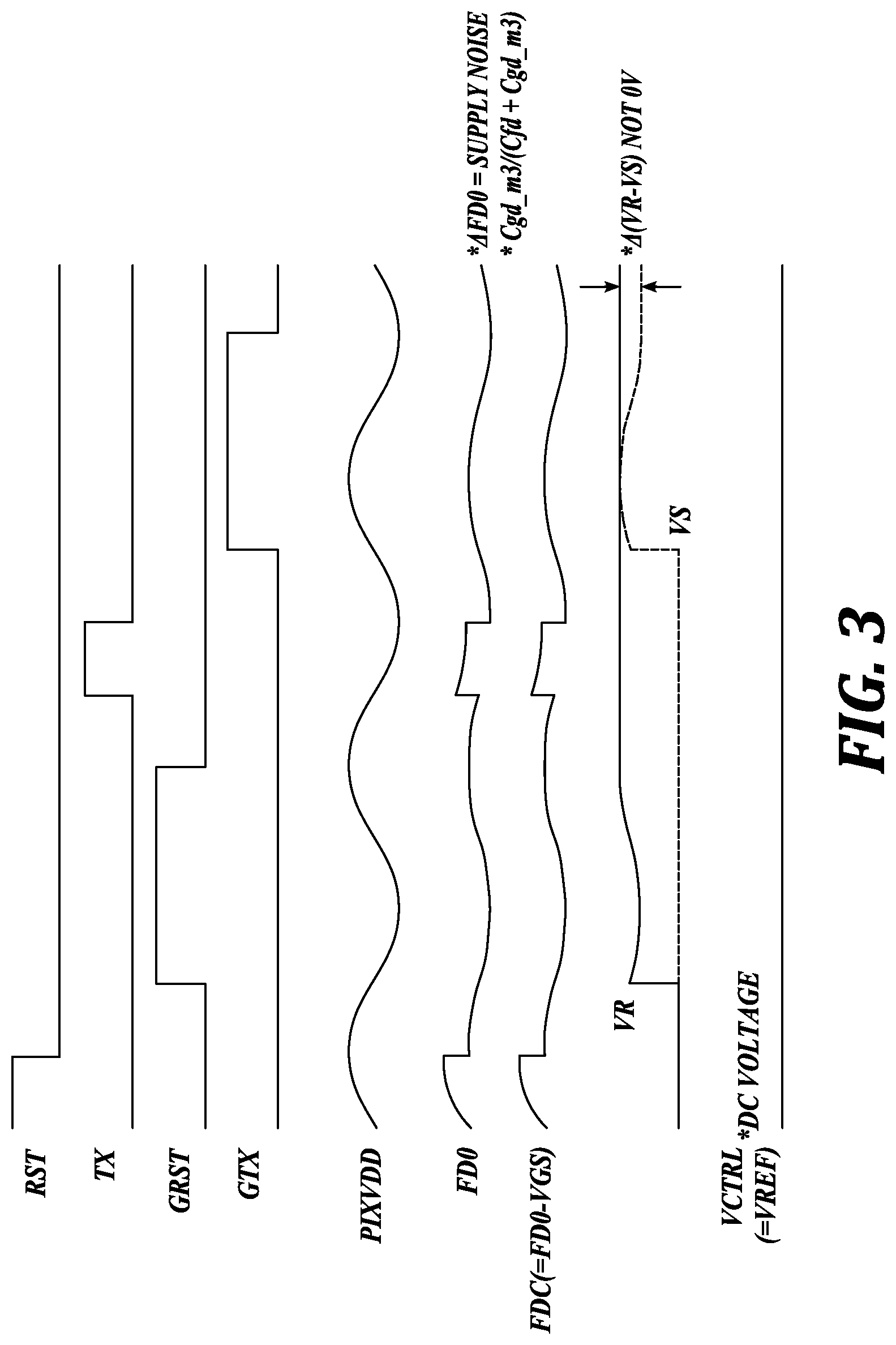 Patent US12621579 Figure 3 – Pixel-circuit supply noise cancellation