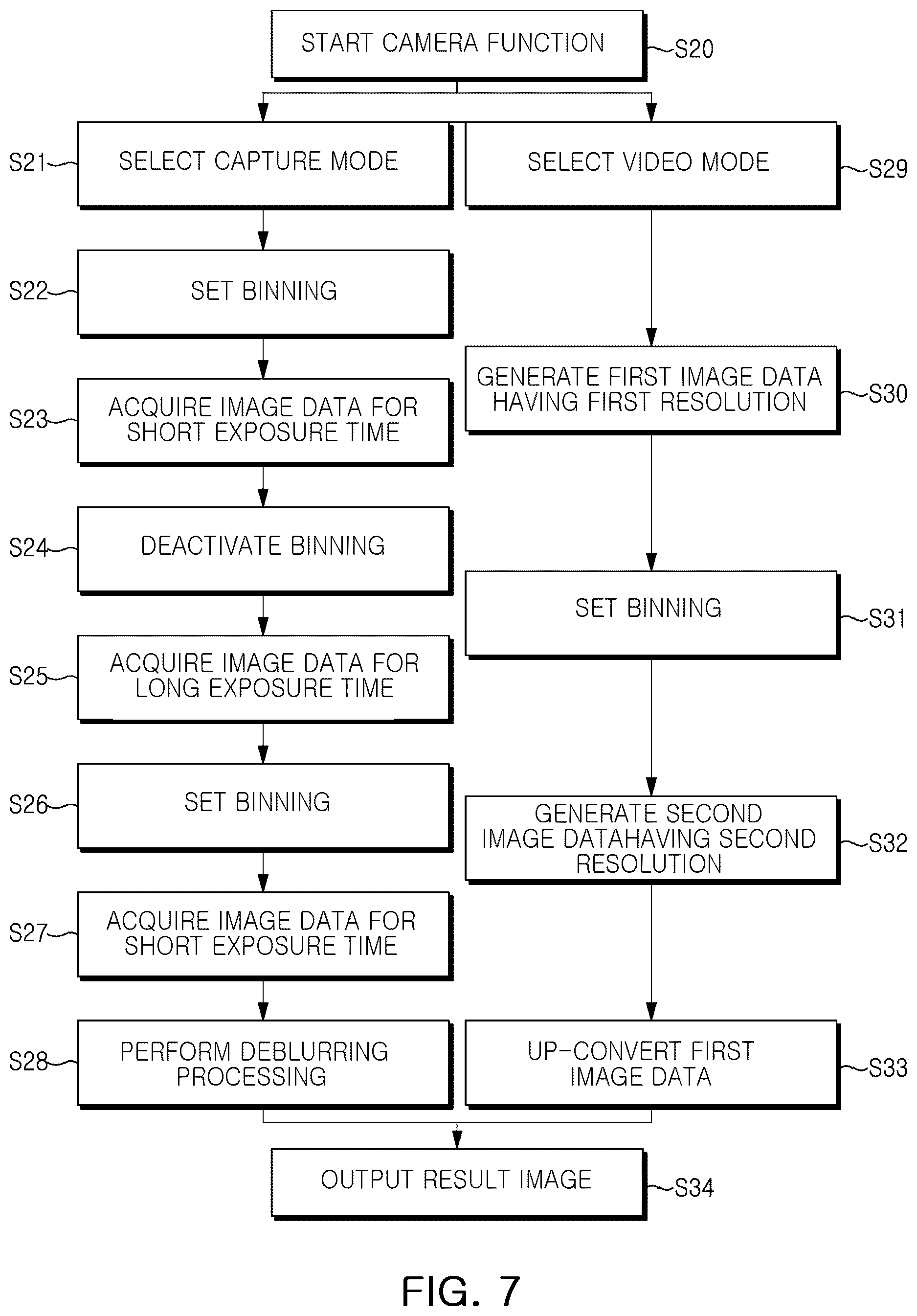 Patent US12621580 Figure 7 – Image sensor and electronic device including the same