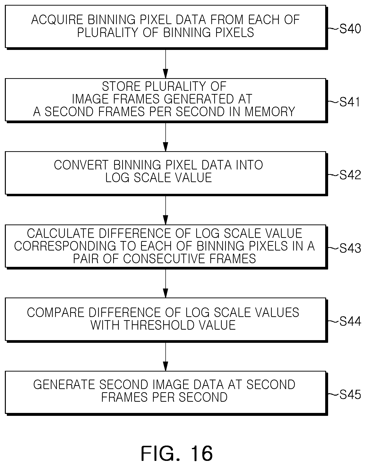 Patent US12621580 Figure 16 – Image sensor and electronic device including the same