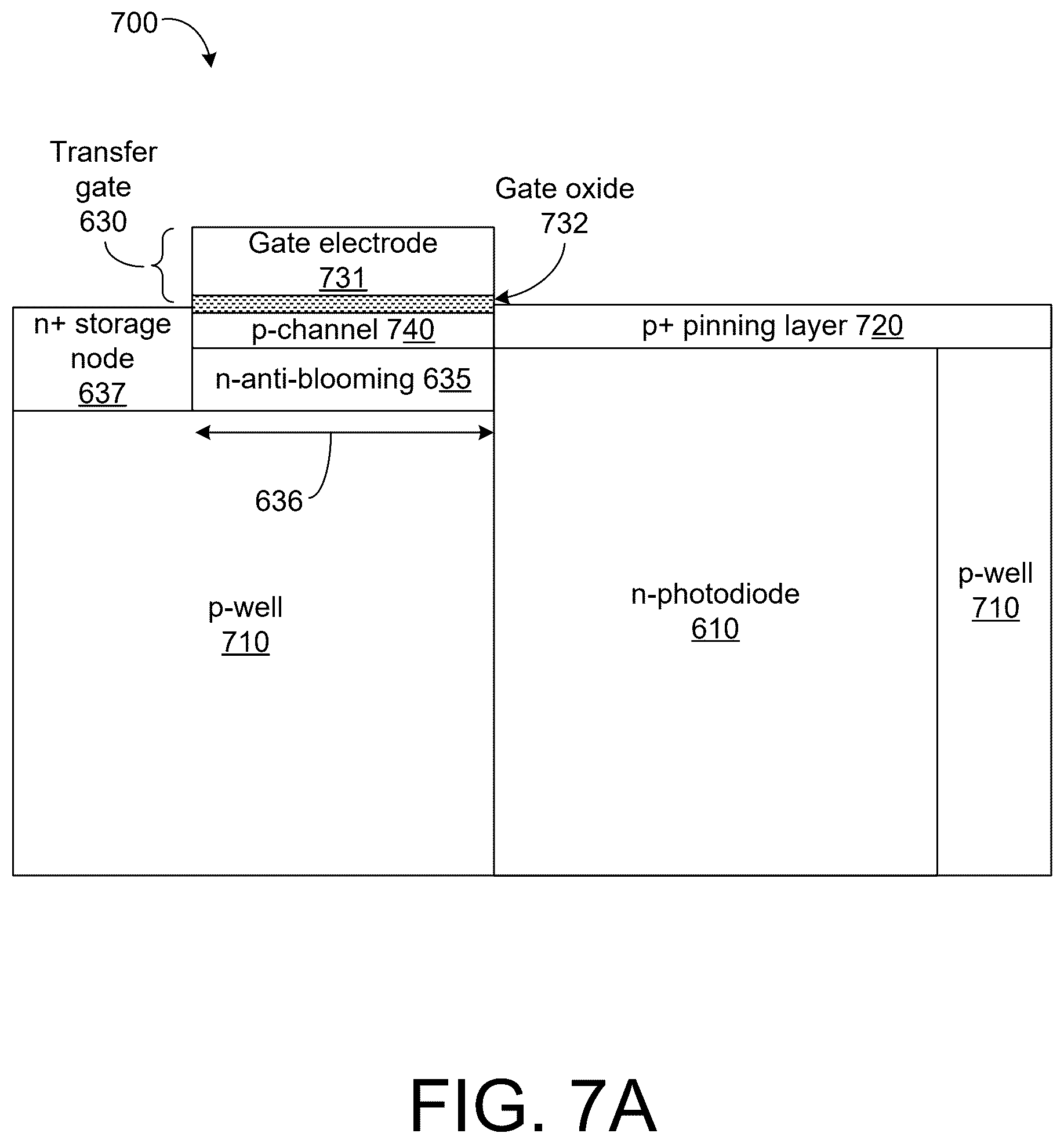 Patent US12621581 Figure 7 – Reset gate for photodiode
