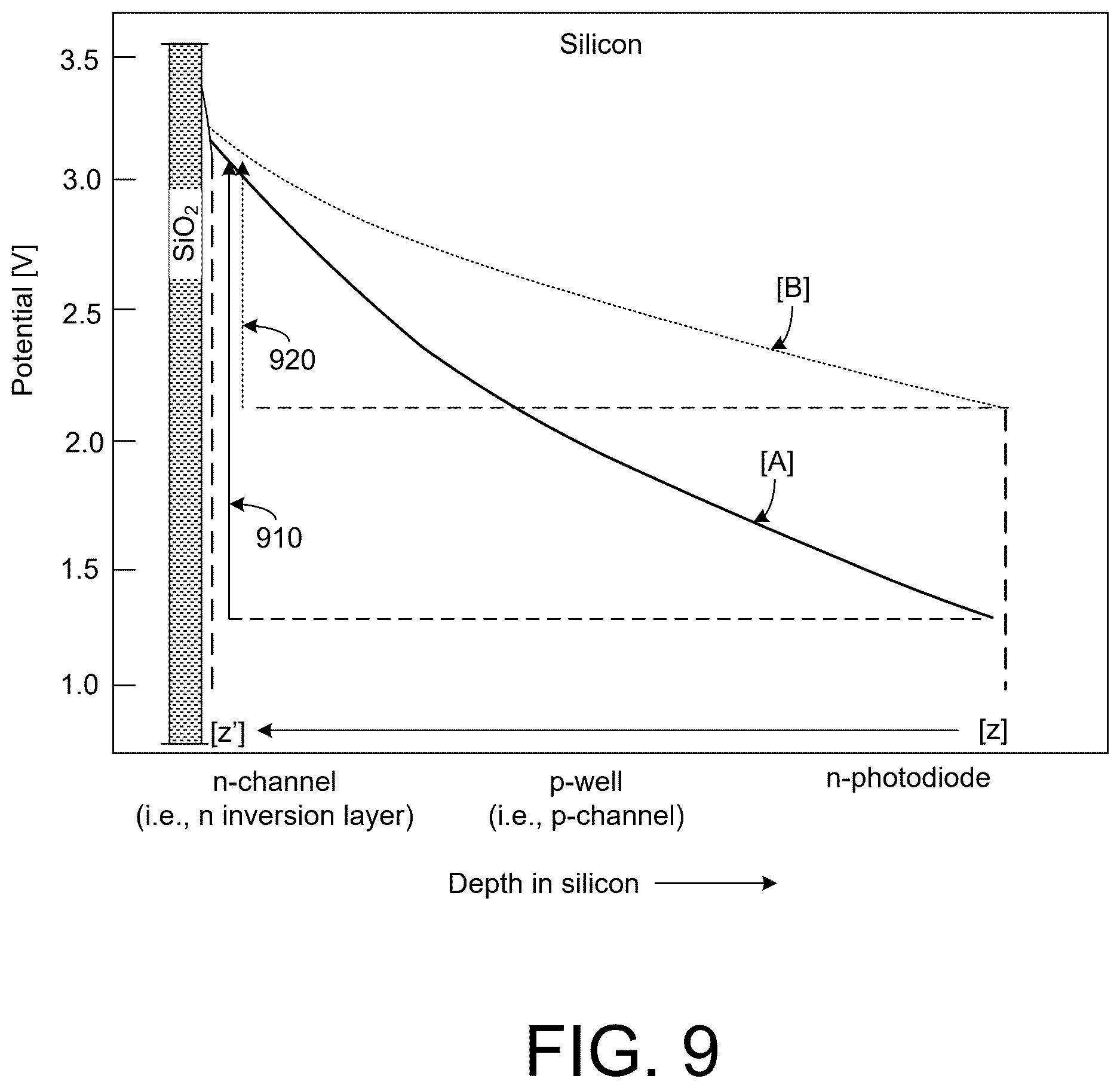 Patent US12621581 Figure 10 – Reset gate for photodiode