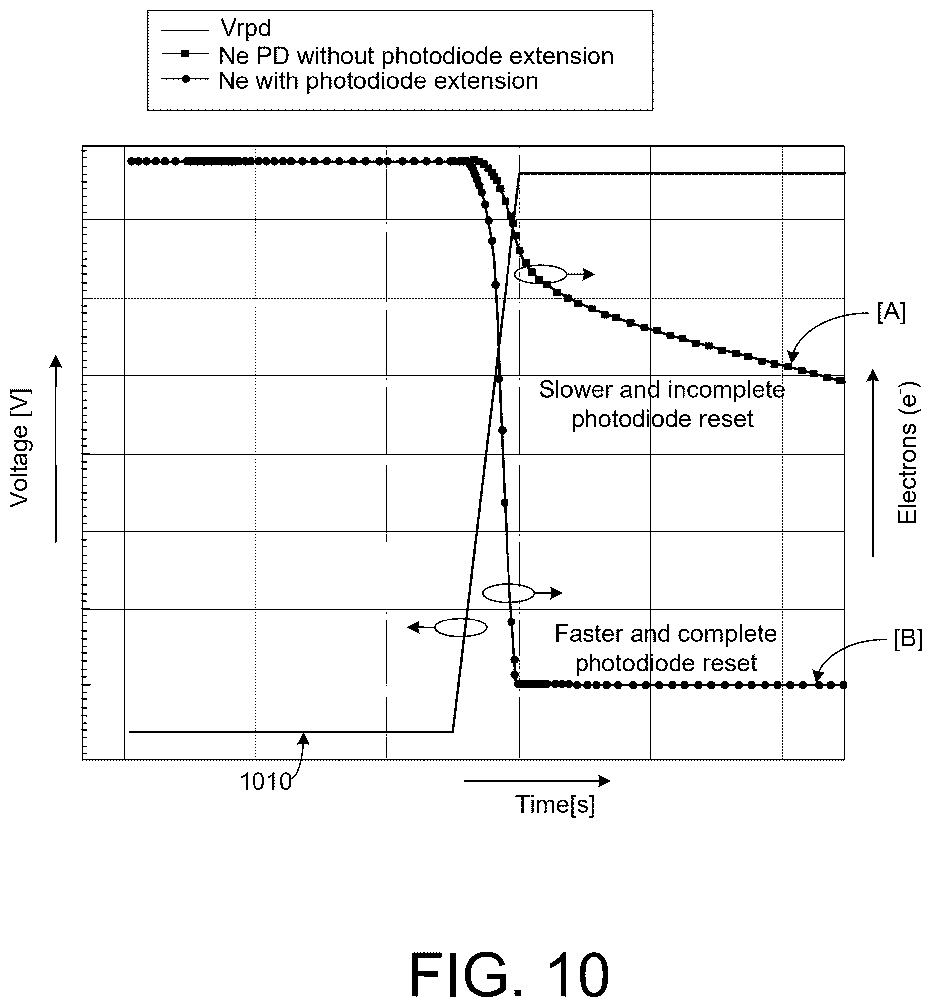 Patent US12621581 Figure 11 – Reset gate for photodiode