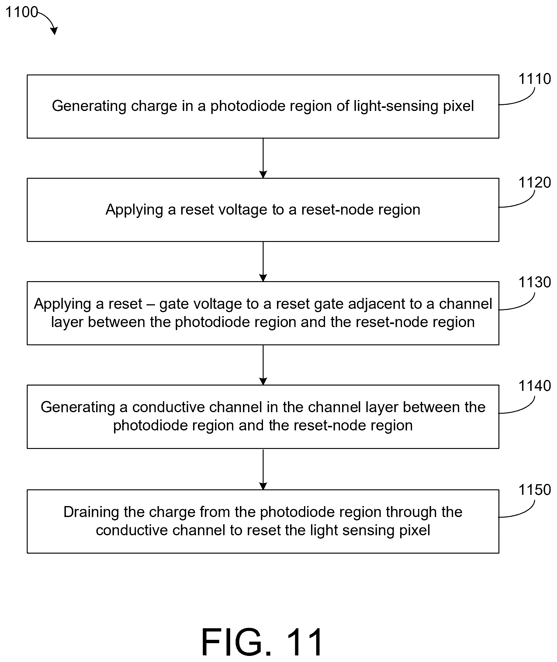 Patent US12621581 Figure 12 – Reset gate for photodiode