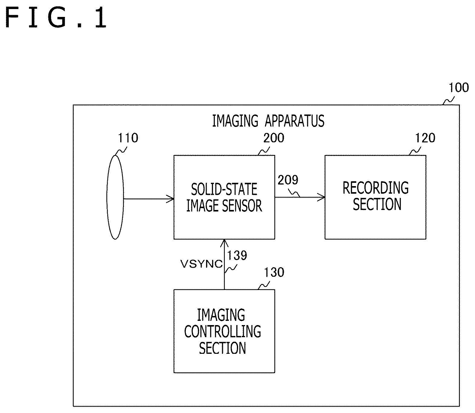 Patent US12621582 — Solid-state image sensor, imaging apparatus, and control method for solid-state image sensor — Figure 1