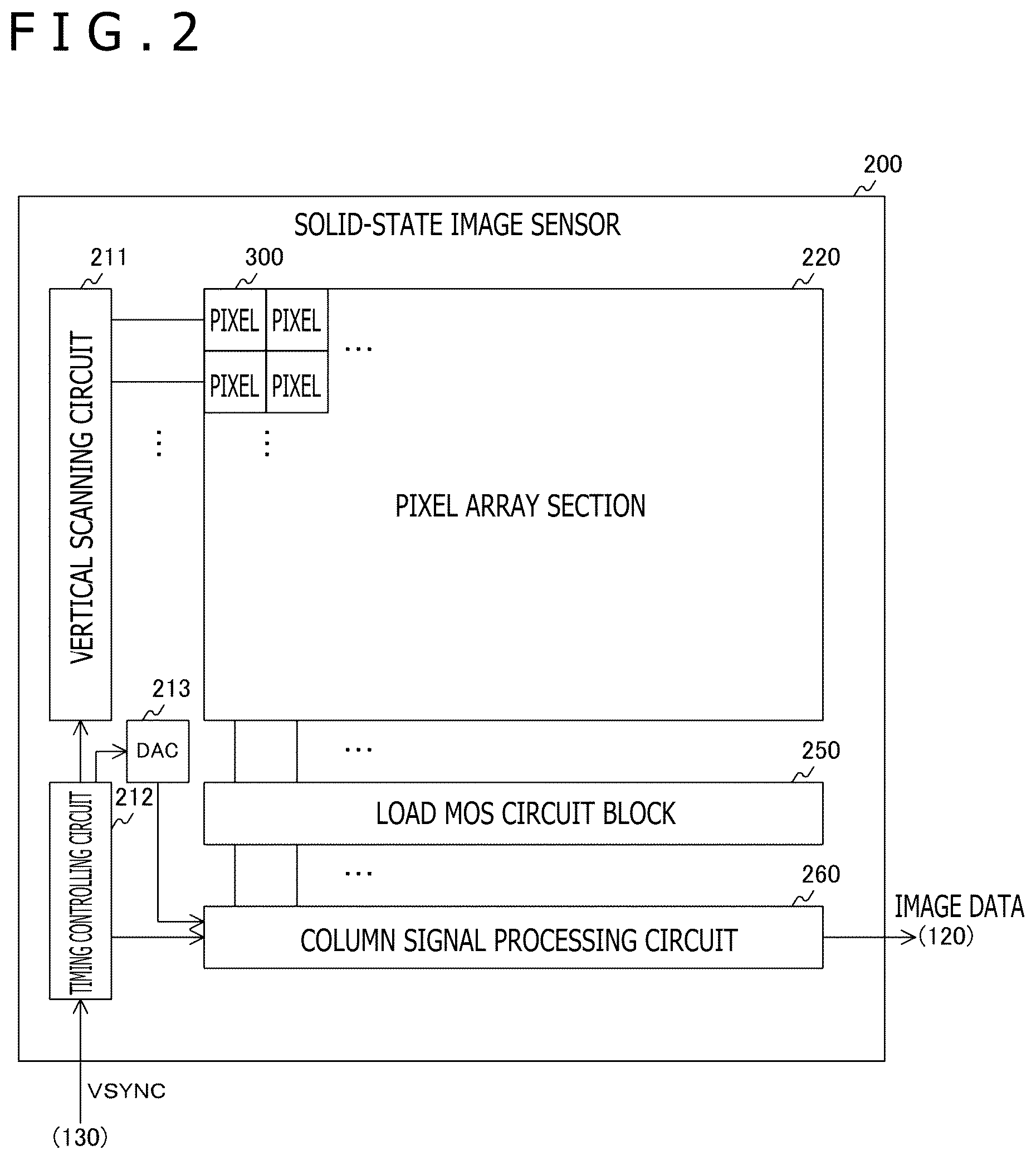 Patent US12621582 Figure 2 – Solid-state image sensor, imaging apparatus, and control method for solid-state image sensor