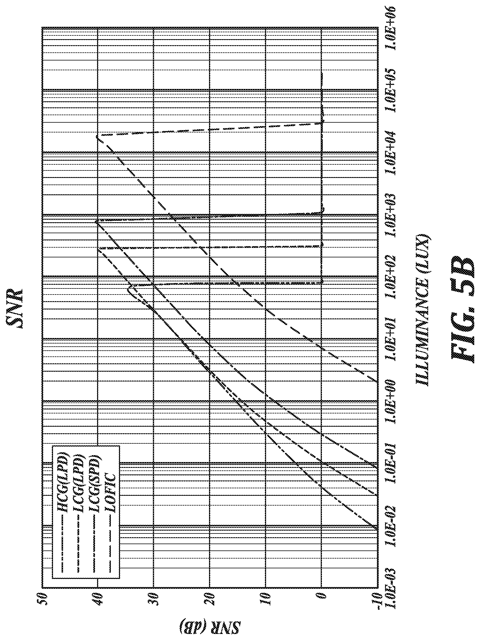 Patent US12621583 Figure 7 – Image sensor with lateral overflow integrating capacitor (LOFIC) for high dynamic range (HDR) and split pixel for light emitting diode (LED) flicker mitigation