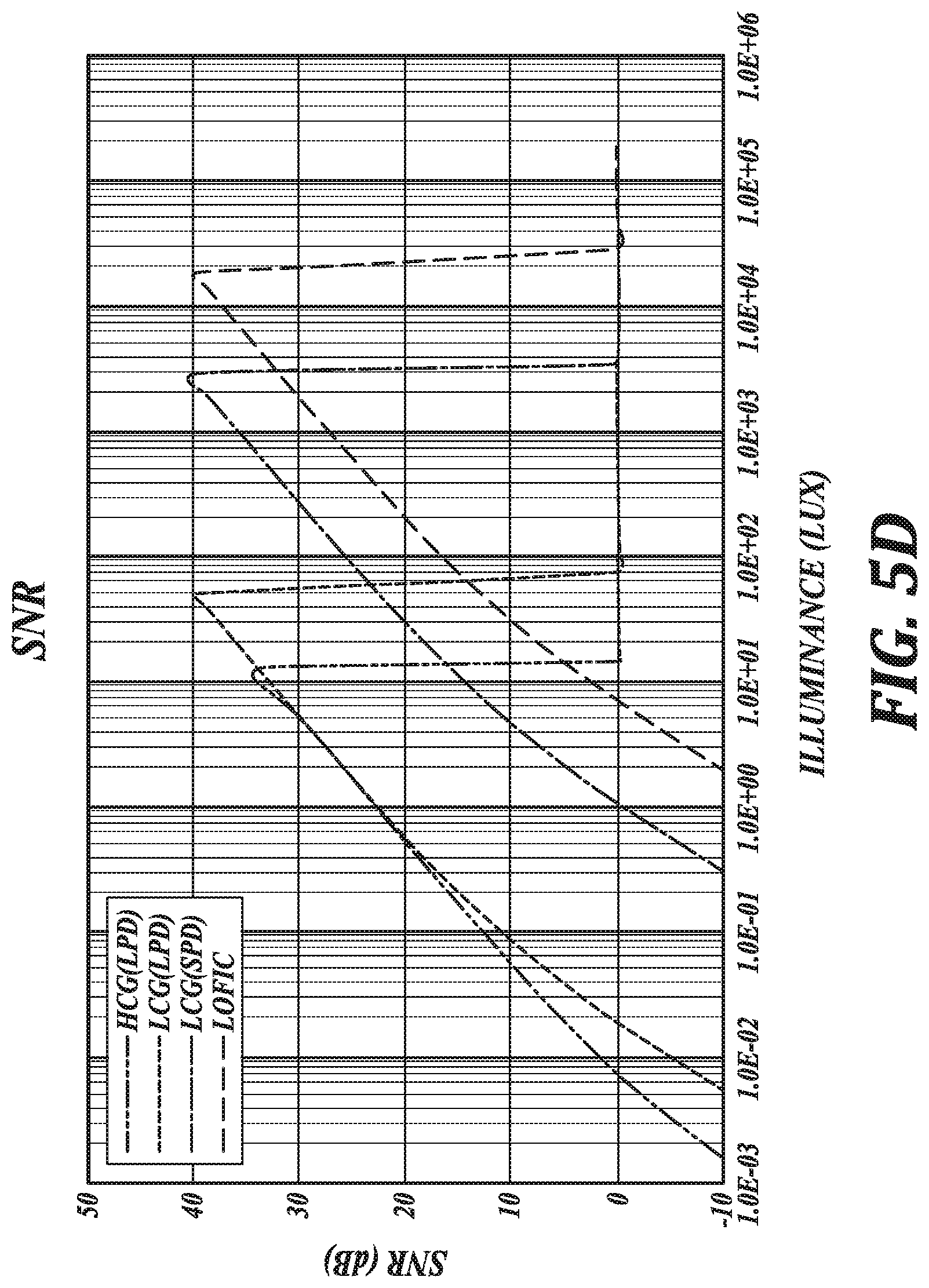 Patent US12621583 Figure 9 – Image sensor with lateral overflow integrating capacitor (LOFIC) for high dynamic range (HDR) and split pixel for light emitting diode (LED) flicker mitigation