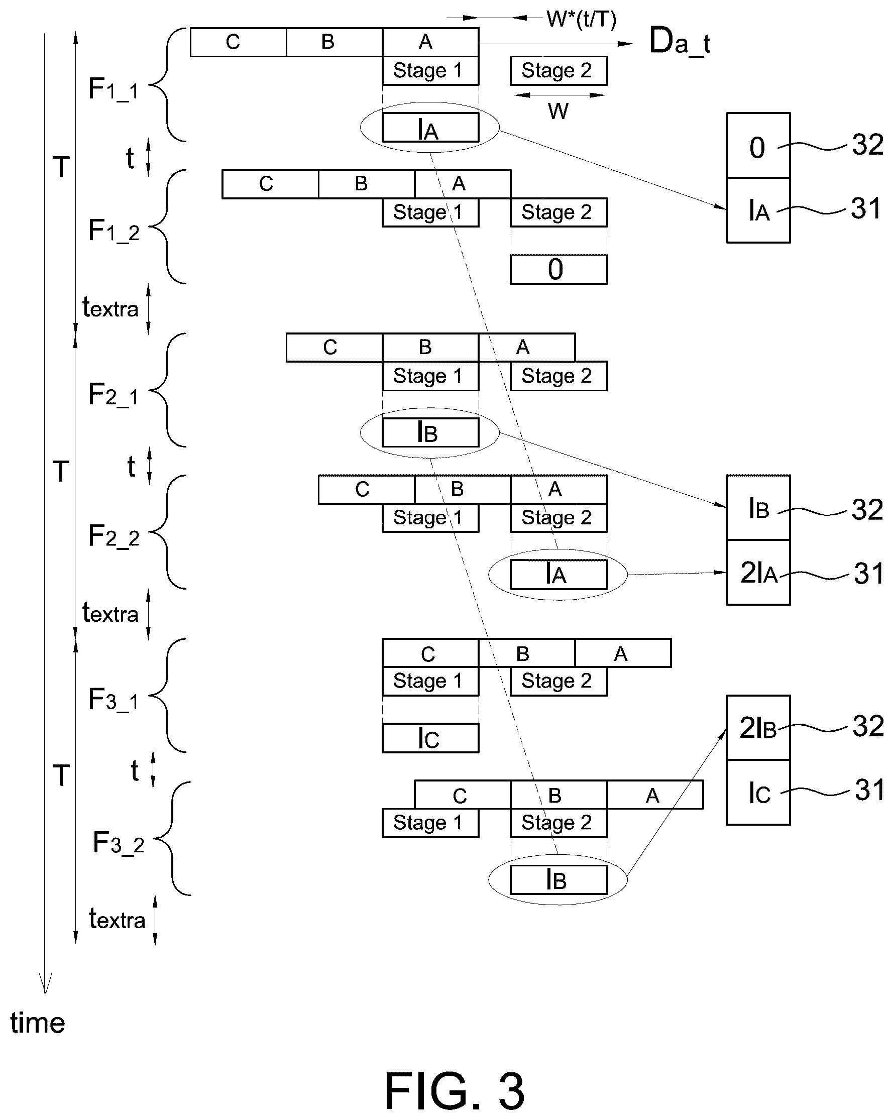 Patent US12621585 Figure 3 – Time delay integration sensor with in-pixel time delay integration