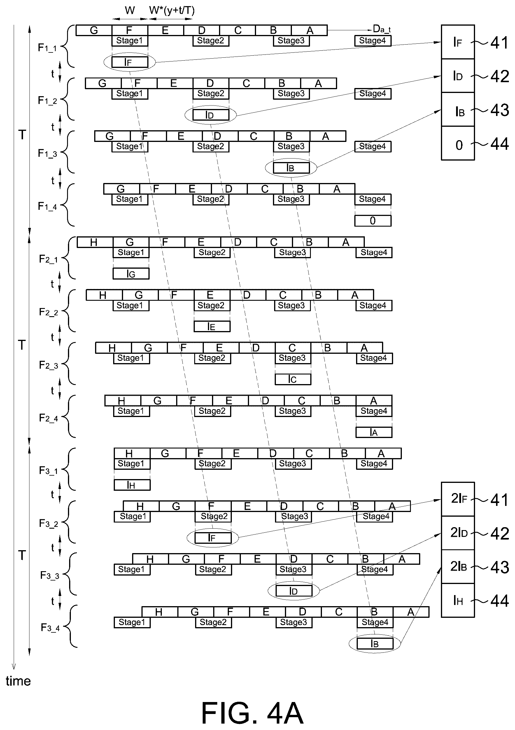 Patent US12621585 Figure 4 – Time delay integration sensor with in-pixel time delay integration