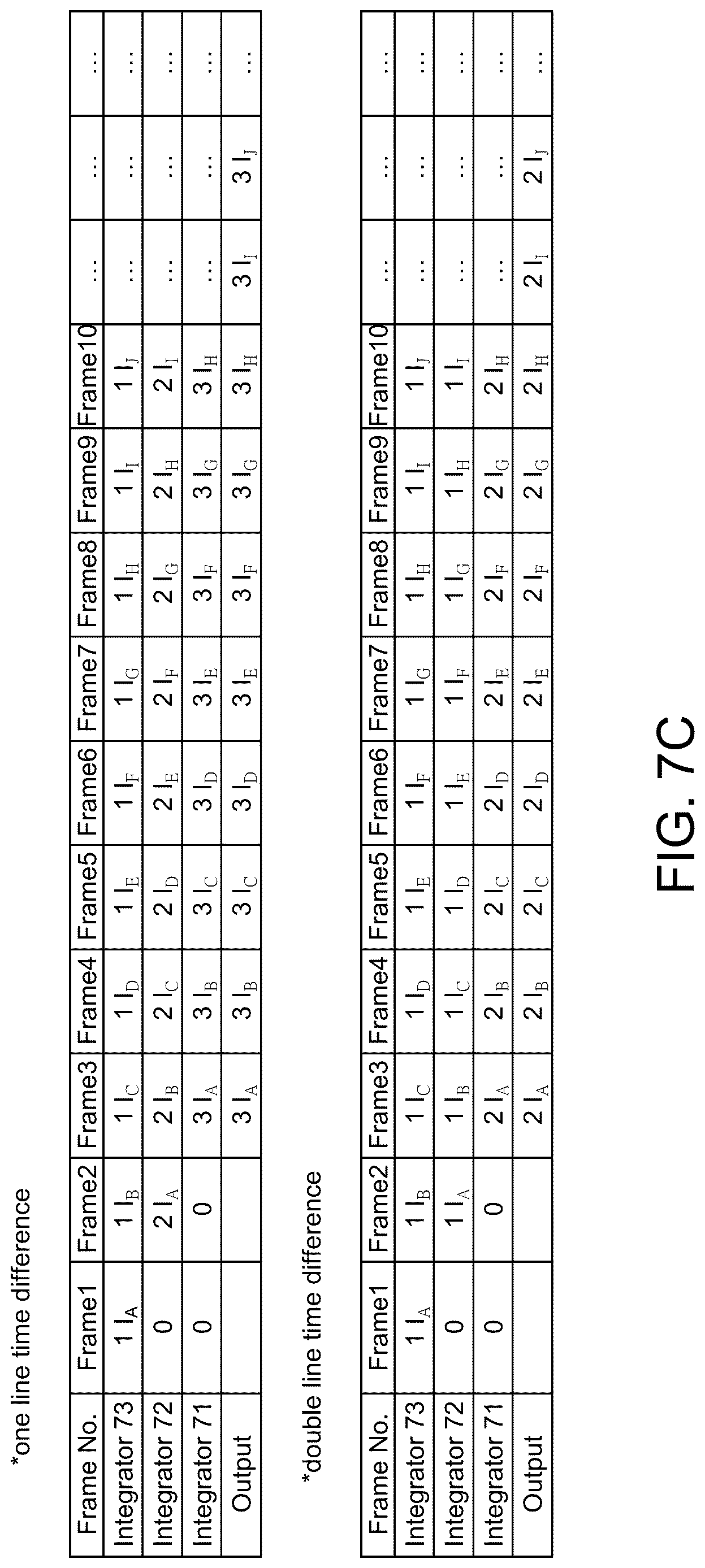 Patent US12621585 Figure 10 – Time delay integration sensor with in-pixel time delay integration