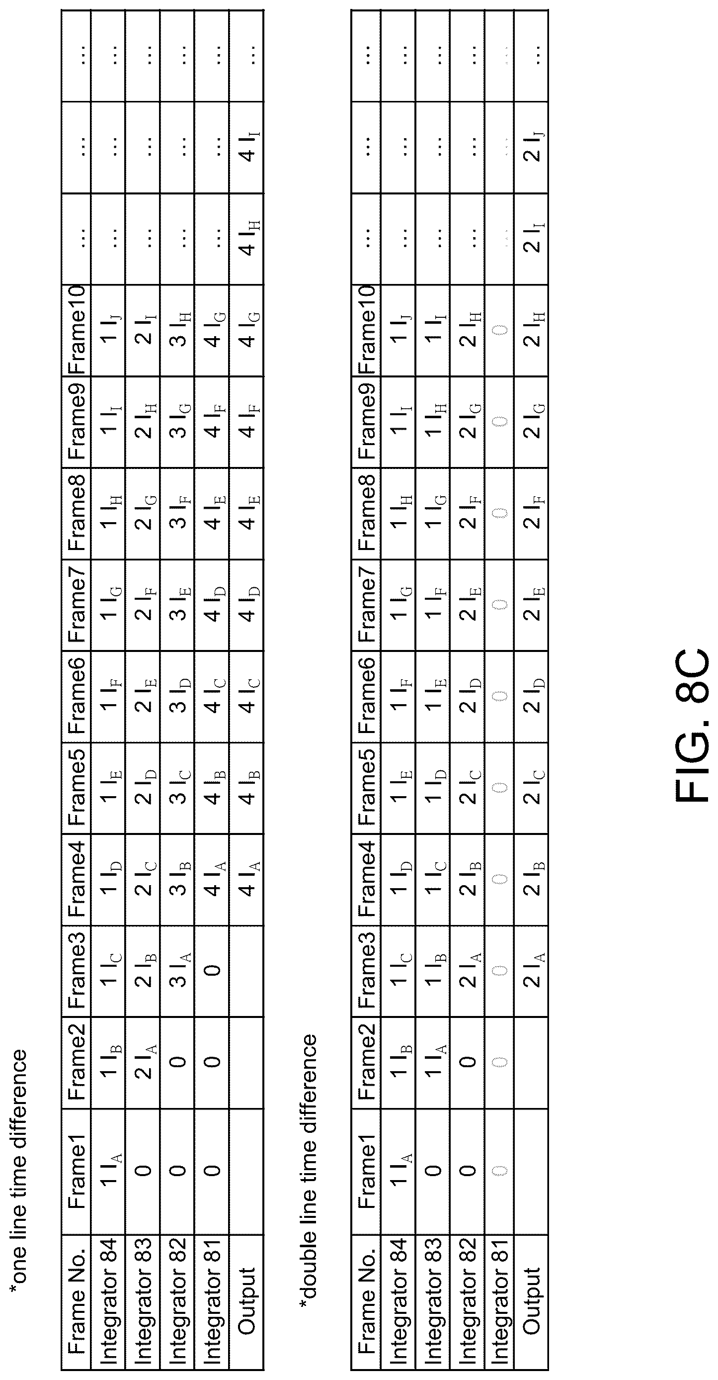 Patent US12621585 Figure 13 – Time delay integration sensor with in-pixel time delay integration