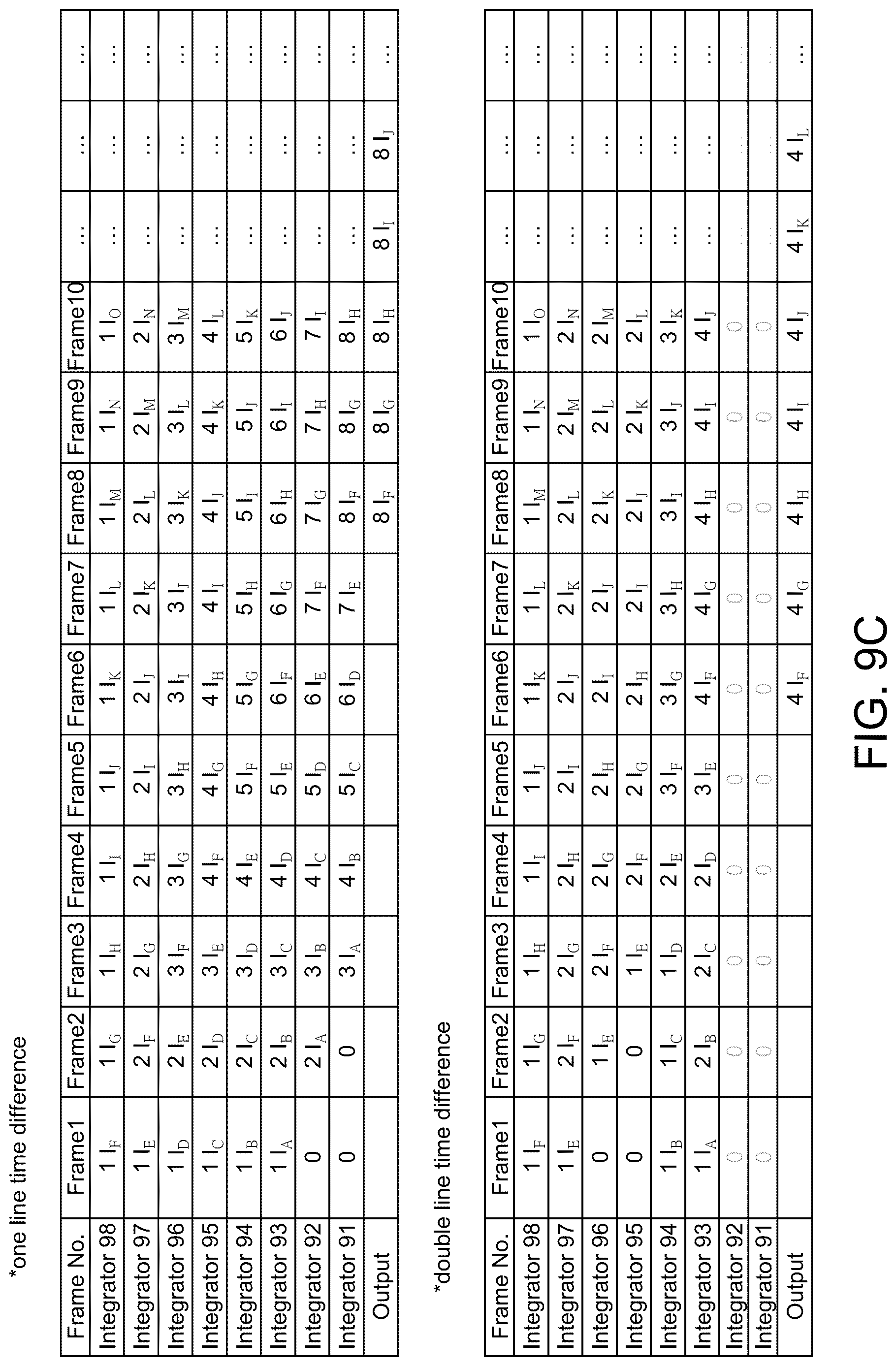 Patent US12621585 Figure 16 – Time delay integration sensor with in-pixel time delay integration