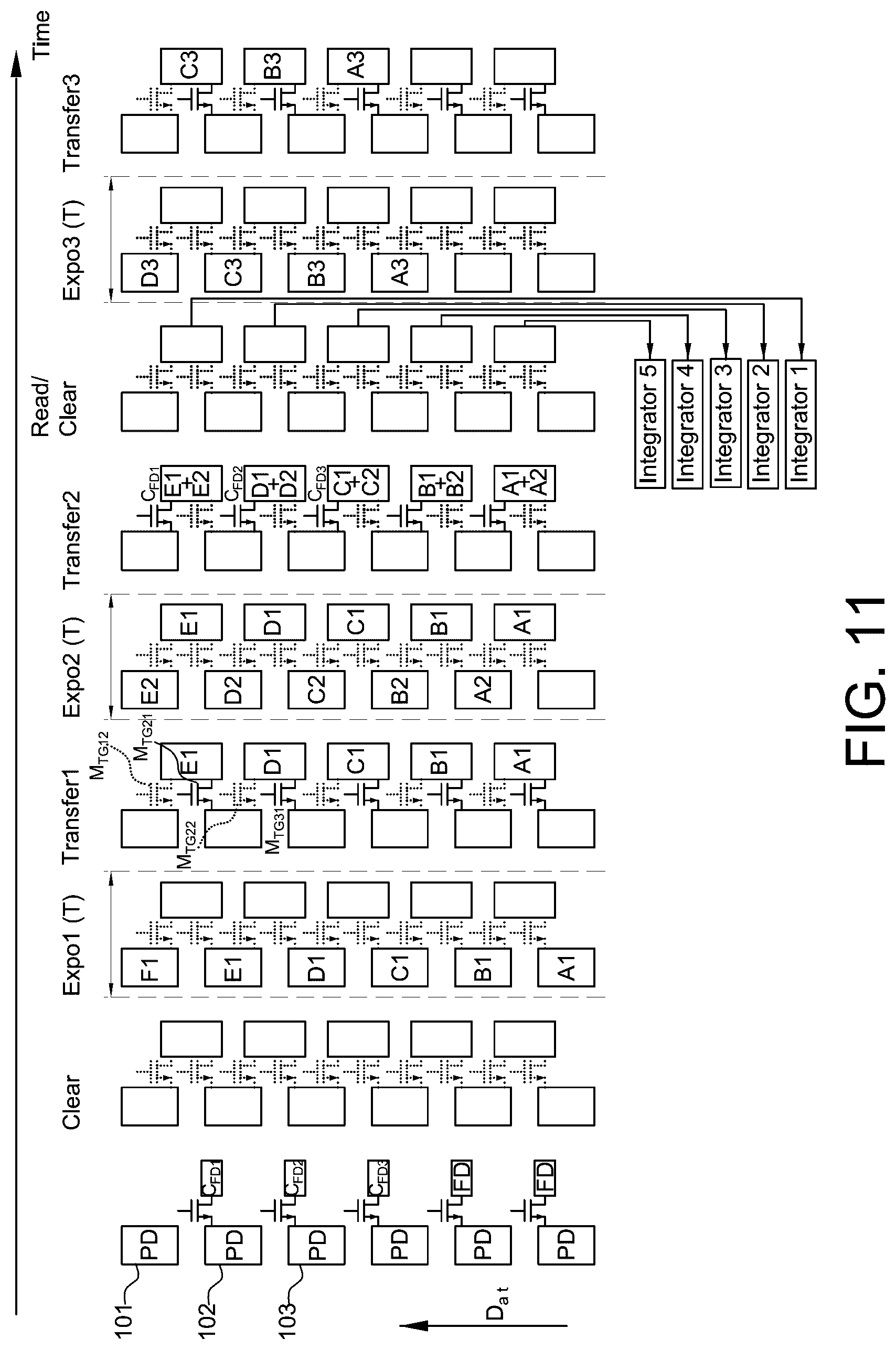 Patent US12621585 Figure 18 – Time delay integration sensor with in-pixel time delay integration