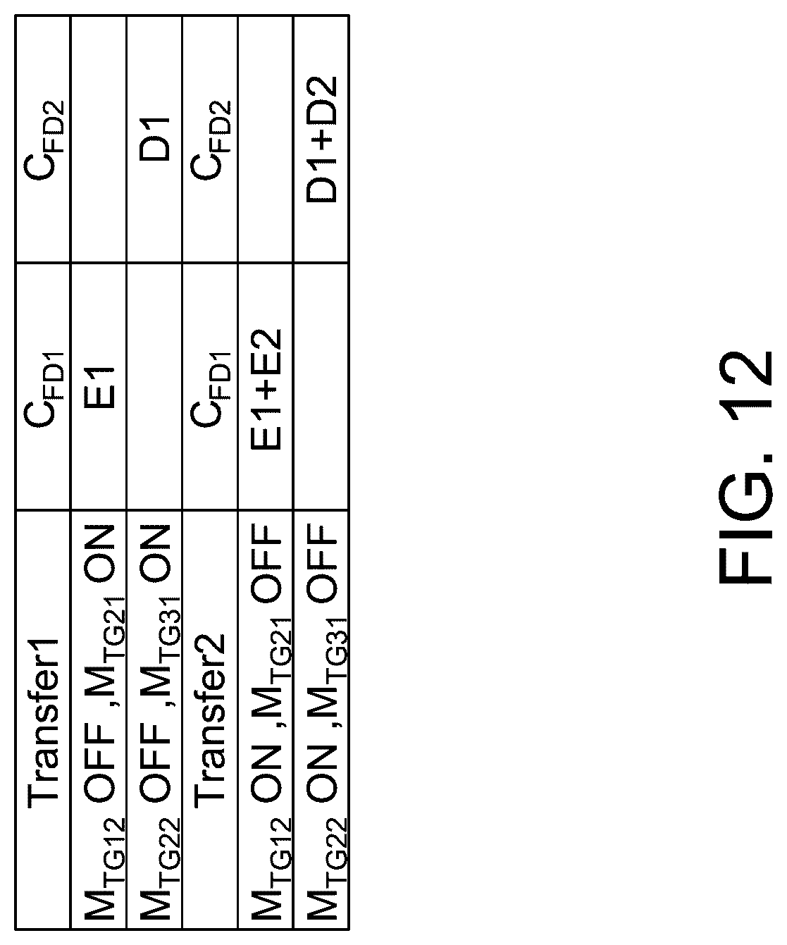 Patent US12621585 Figure 19 – Time delay integration sensor with in-pixel time delay integration