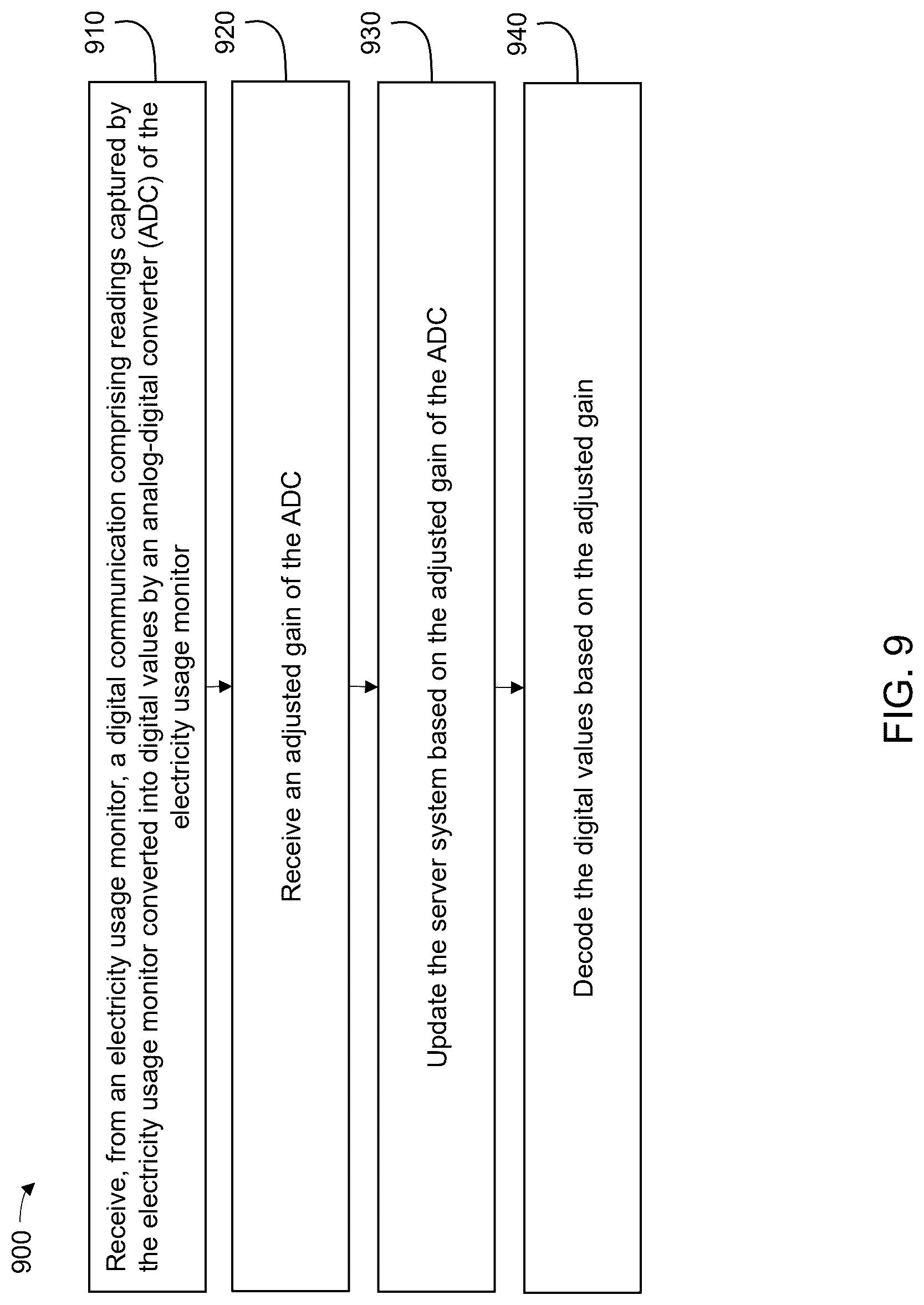 Patent US12621589 Figure 9 – Self-tuning current transformer