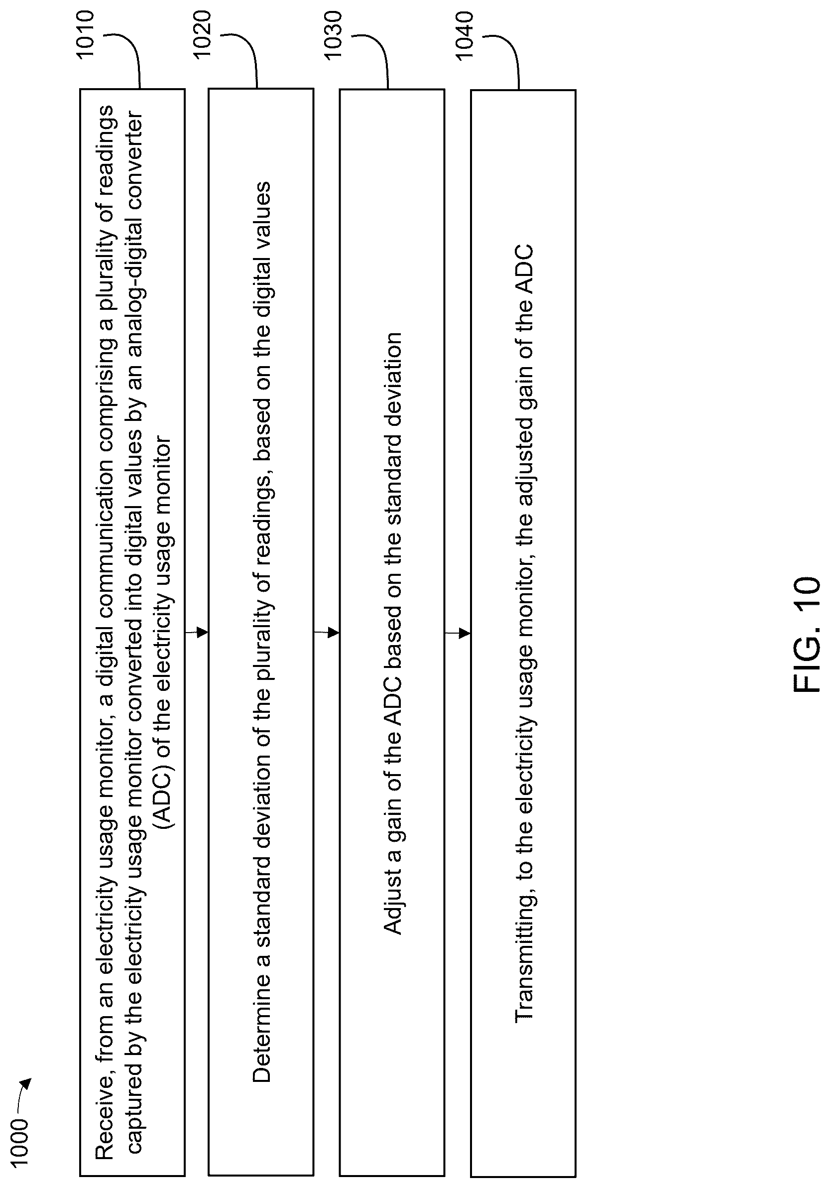 Patent US12621589 Figure 10 – Self-tuning current transformer
