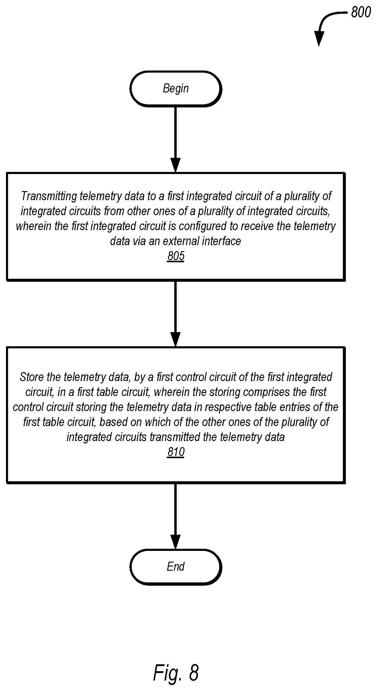 Patent US12621590 Figure 7 – Push telemetry from external interface