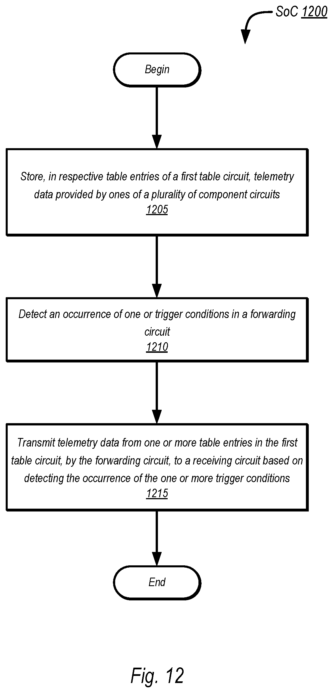 Patent US12621590 Figure 11 – Push telemetry from external interface