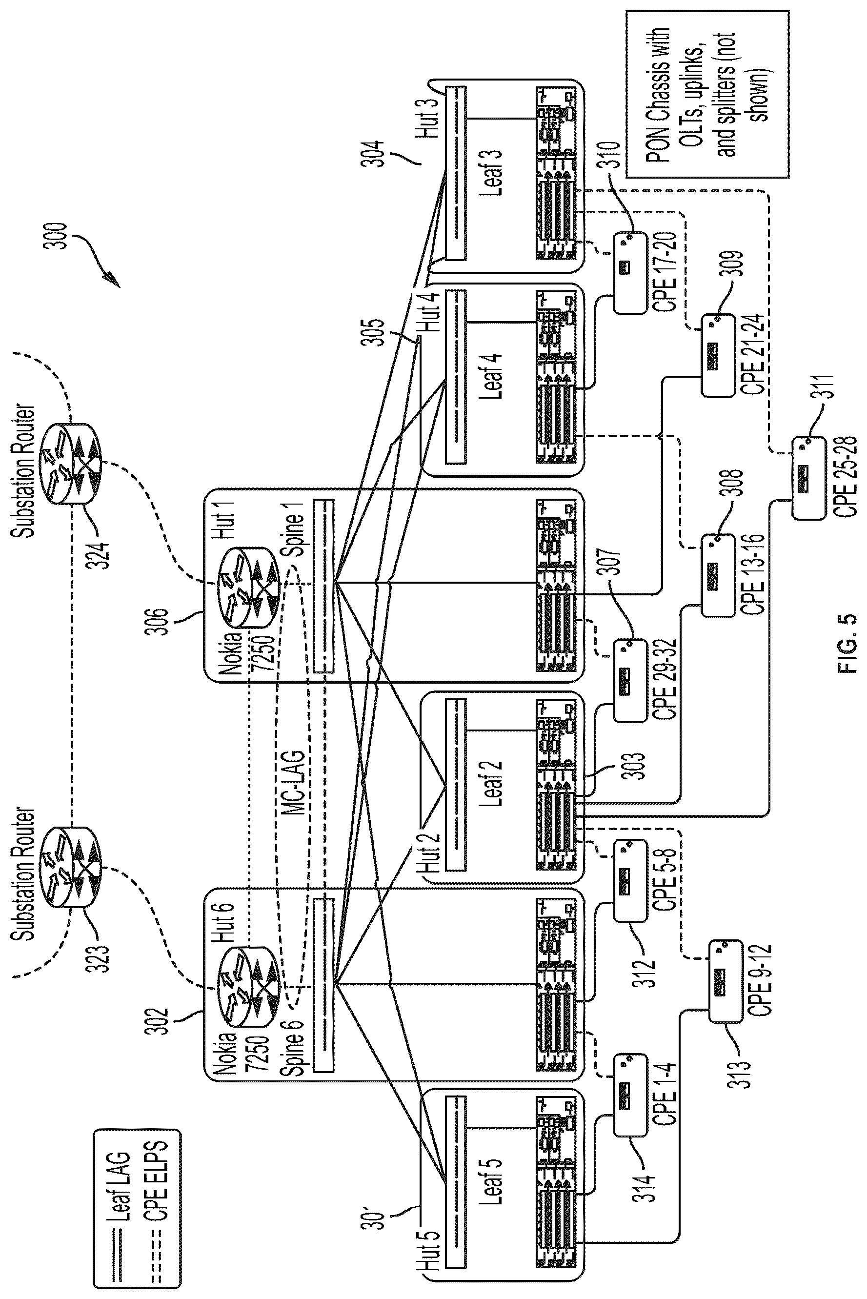 Patent US12621591 Figure 5 – Passive optical network for utility infrastructure resiliency
