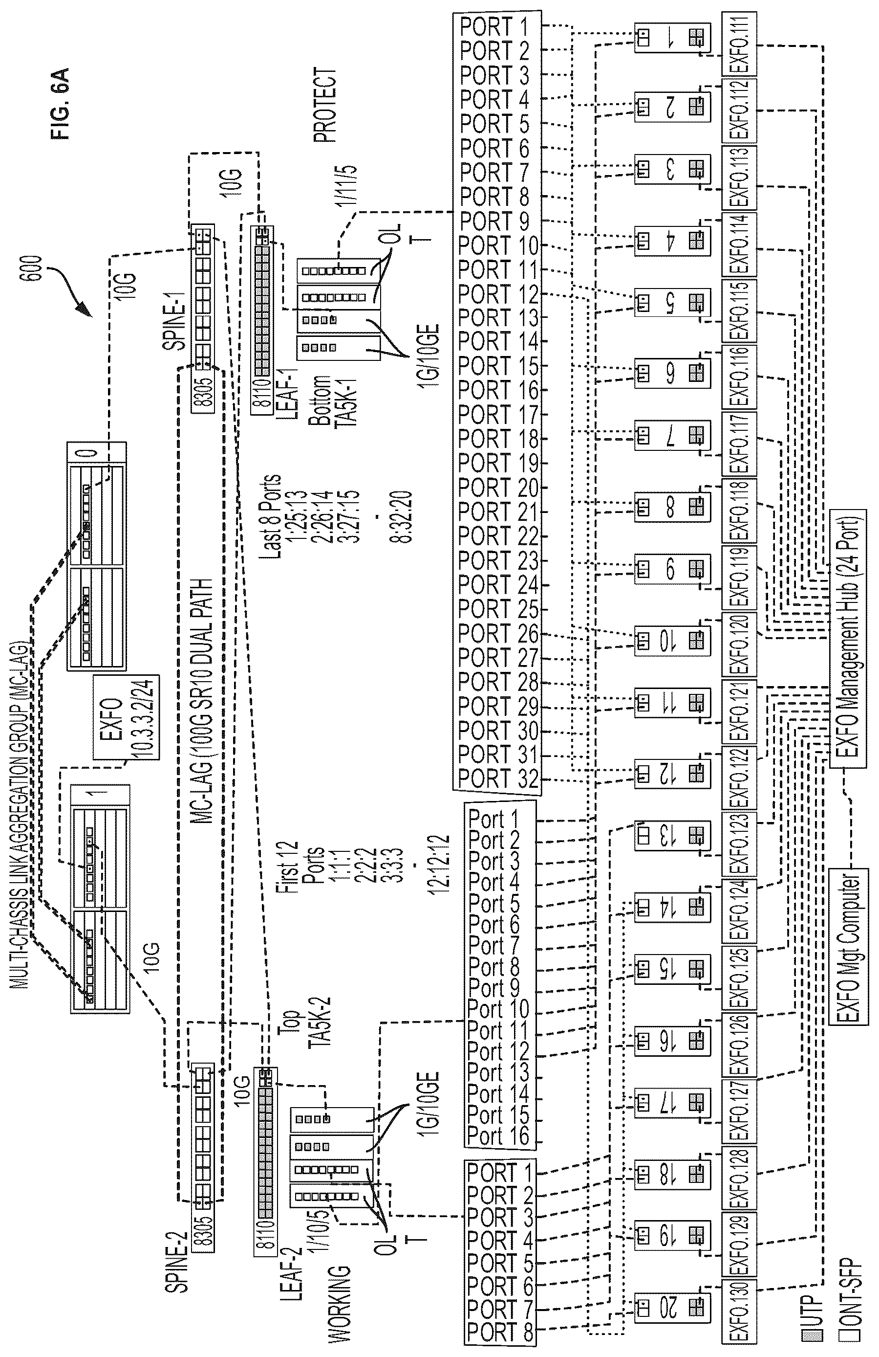 Patent US12621591 Figure 6 – Passive optical network for utility infrastructure resiliency
