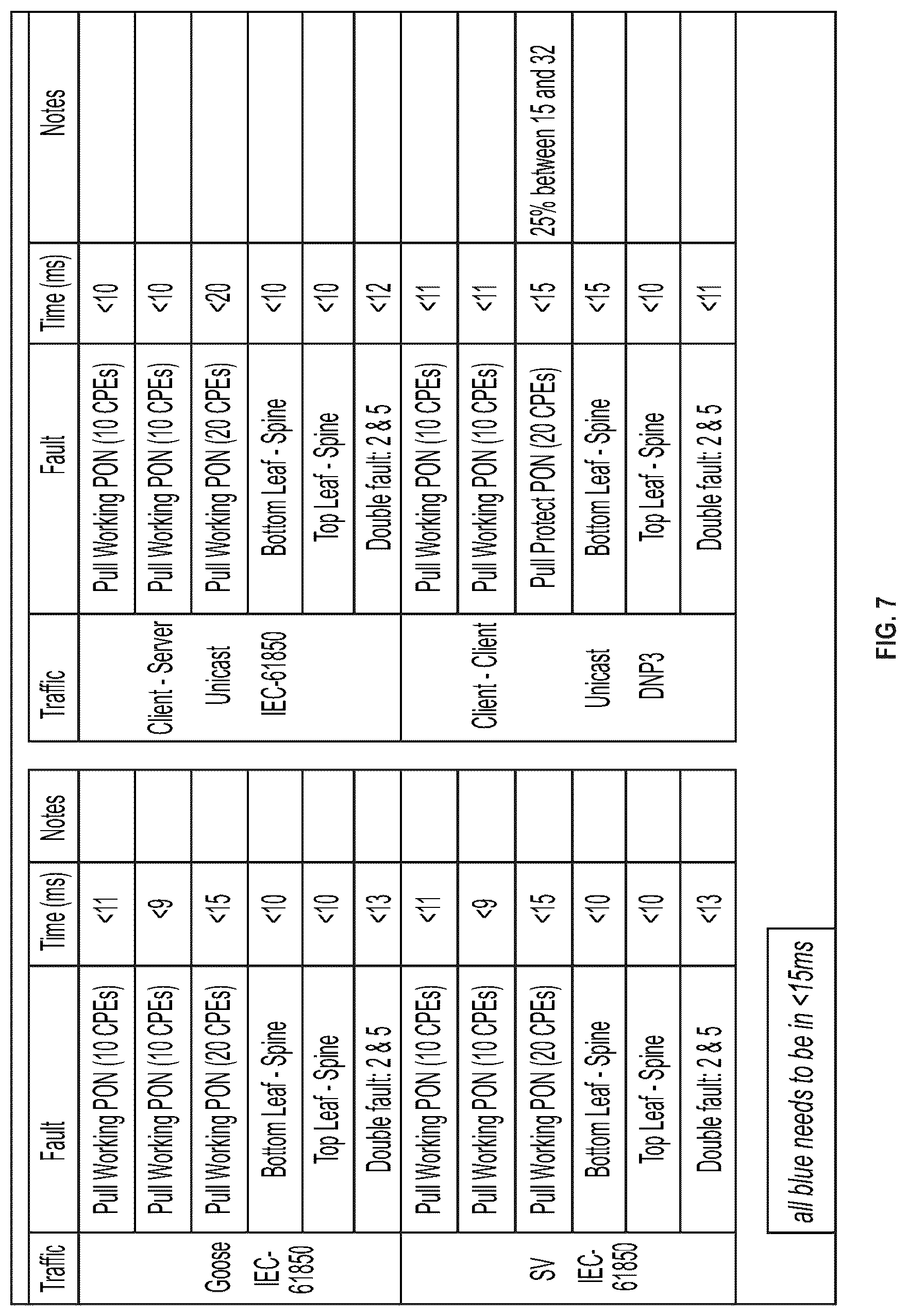 Patent US12621591 Figure 8 – Passive optical network for utility infrastructure resiliency