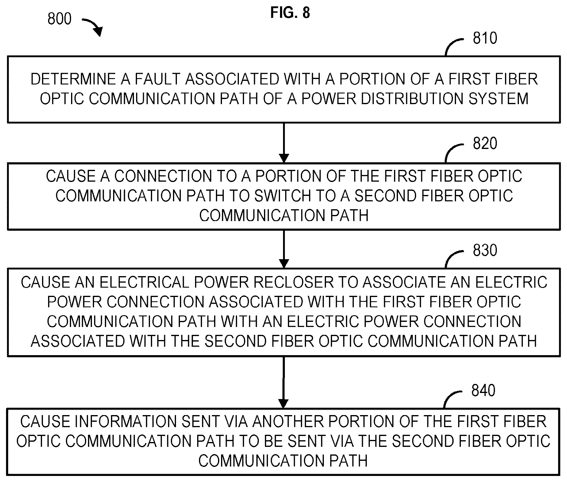 Patent US12621591 Figure 9 – Passive optical network for utility infrastructure resiliency