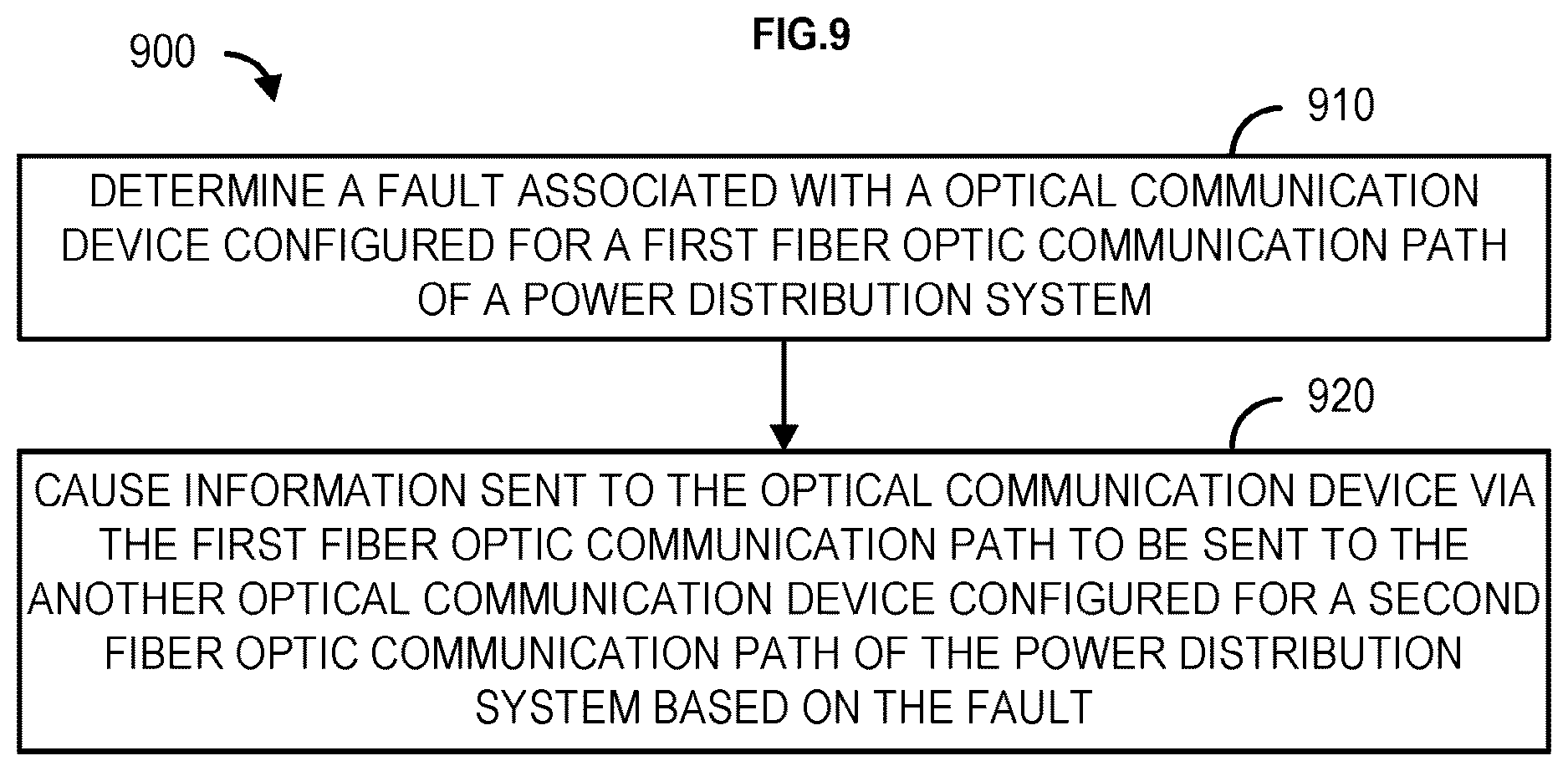 Patent US12621591 Figure 10 – Passive optical network for utility infrastructure resiliency