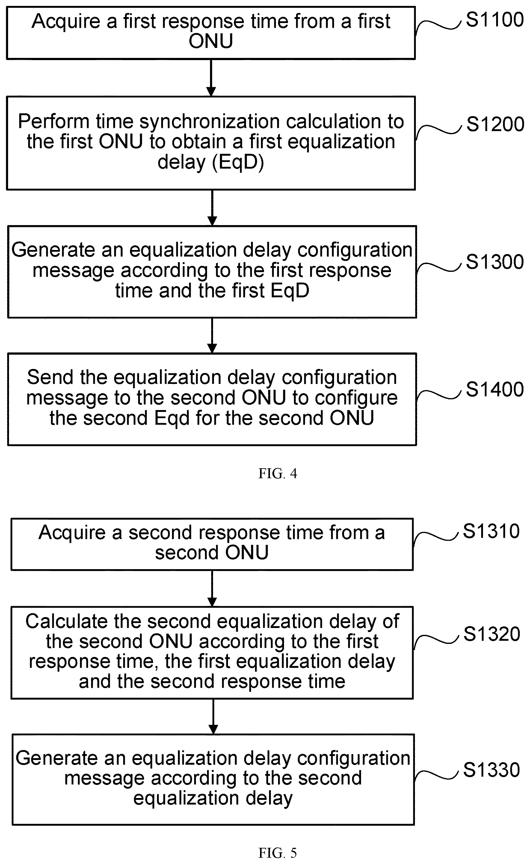 Patent US12621592 Figure 2 – Time synchronization method for passive optical network, and electronic device and storage medium