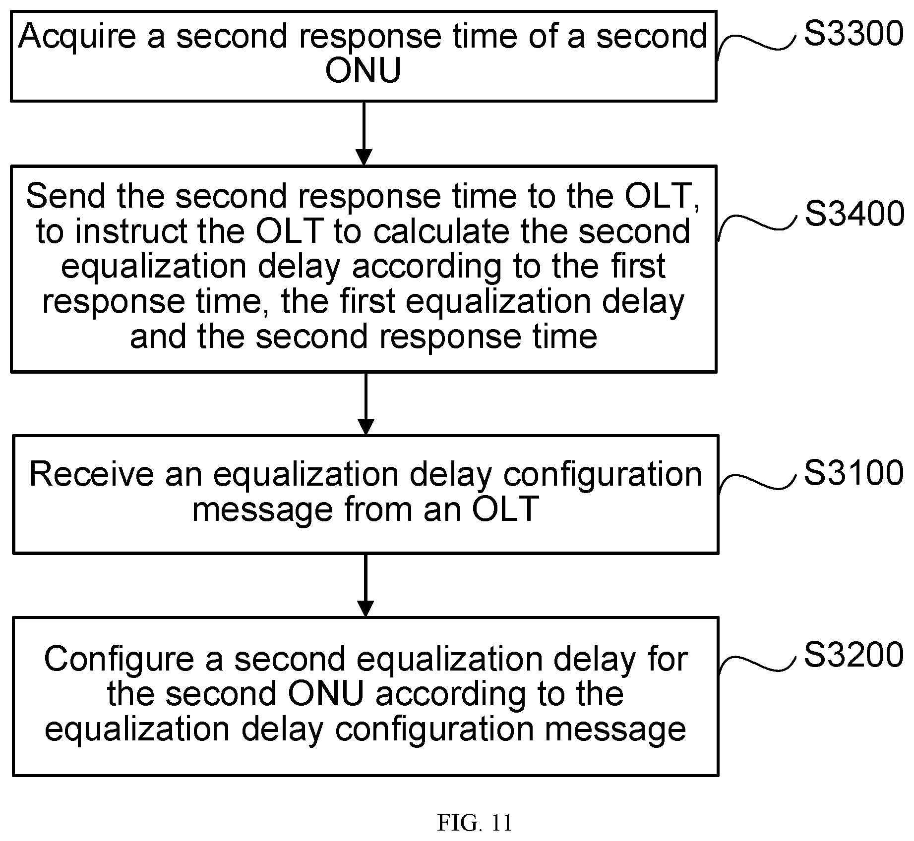 Patent US12621592 Figure 5 – Time synchronization method for passive optical network, and electronic device and storage medium