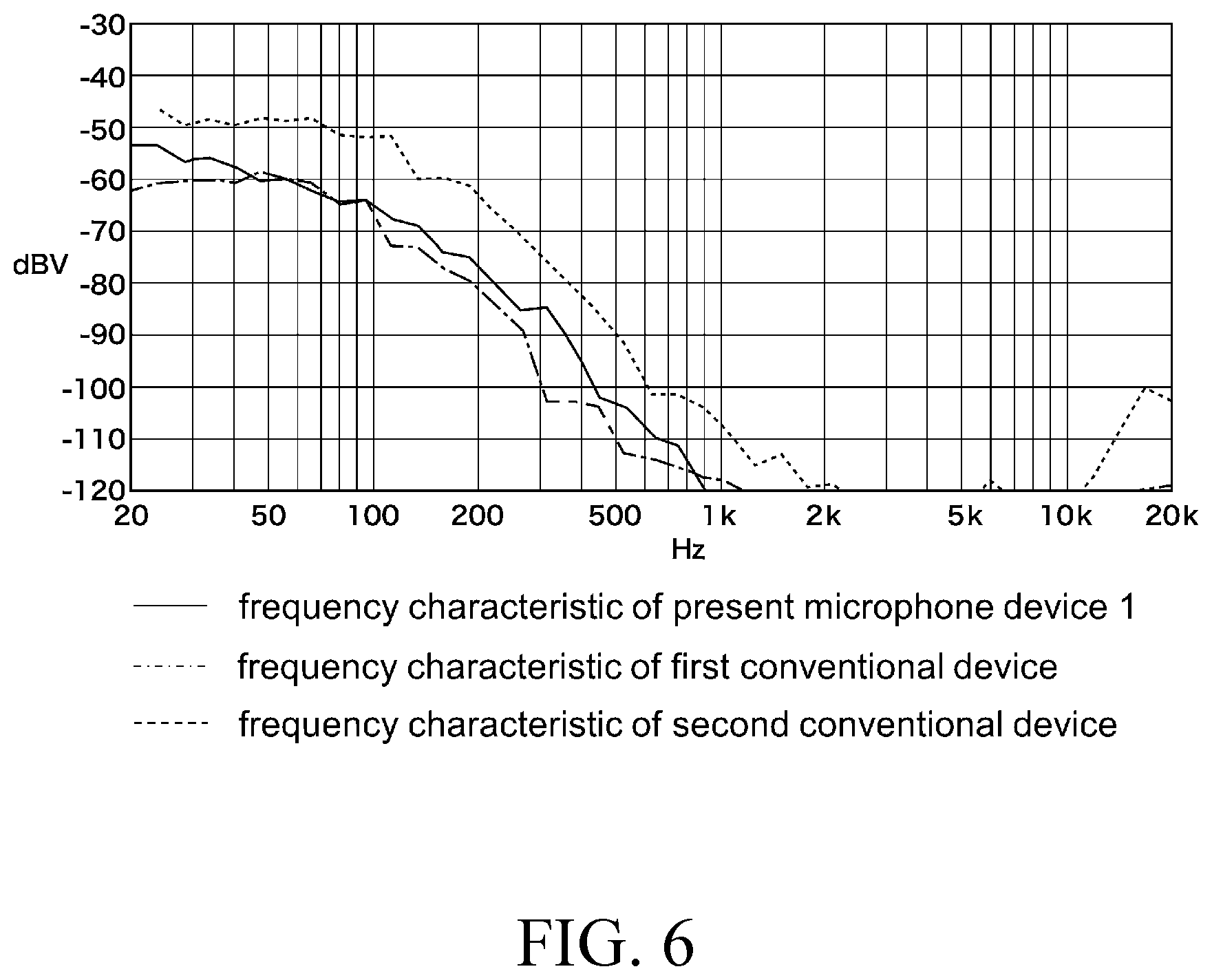 Patent US12621594 Figure 5 – Microphone device