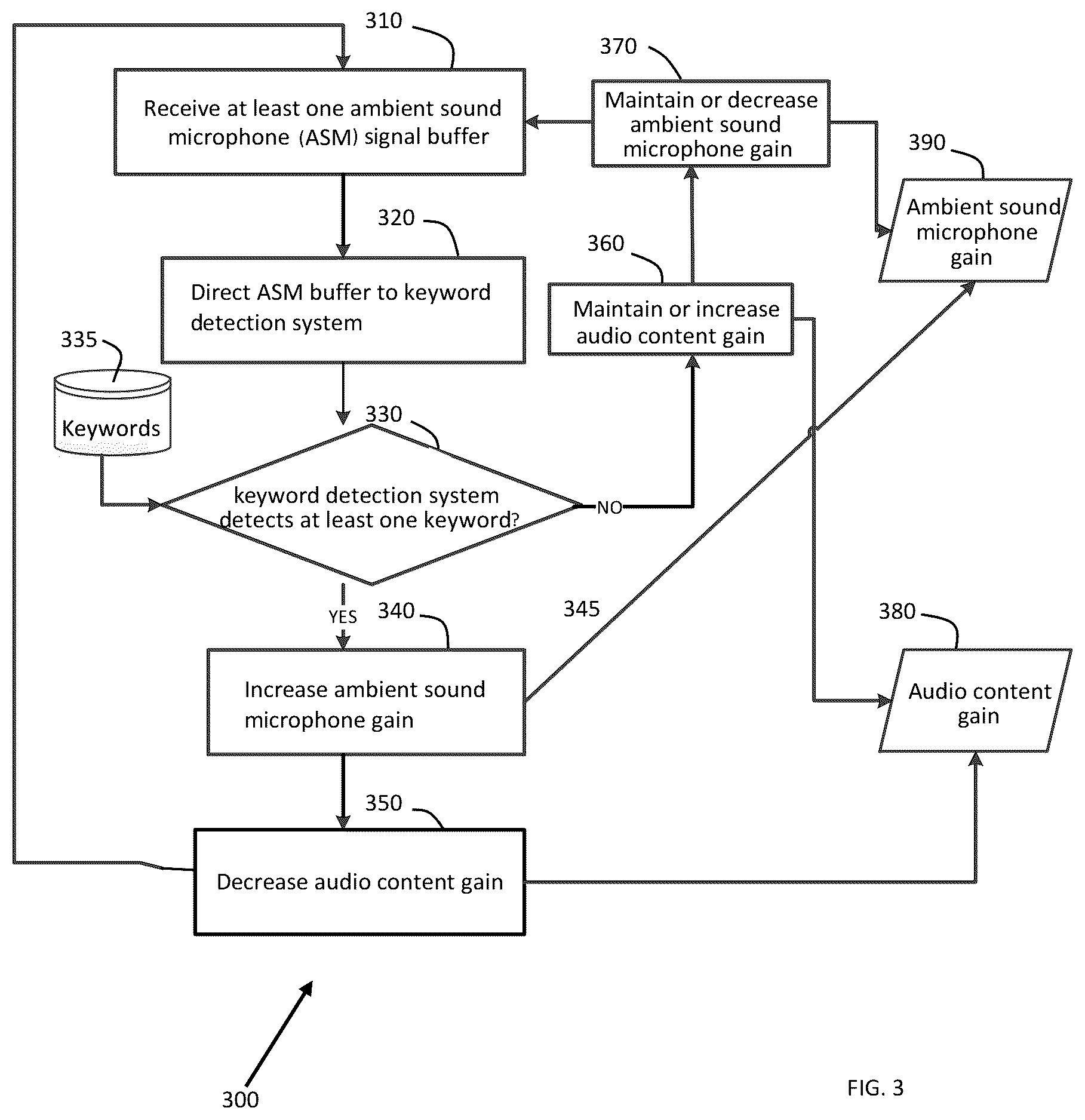 Patent US12621598 Figure 3 – Automatic keyword pass-through system
