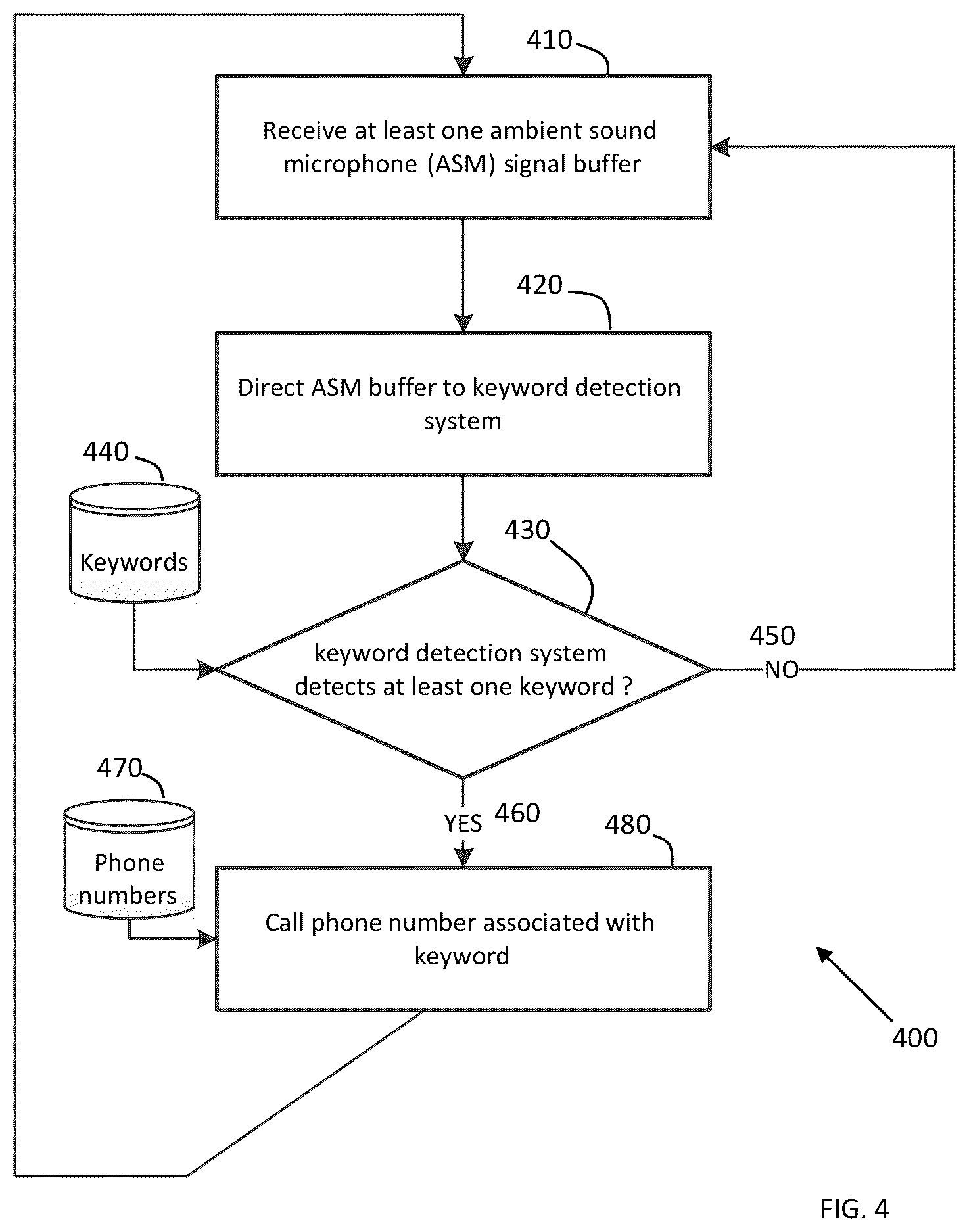 Patent US12621598 Figure 4 – Automatic keyword pass-through system